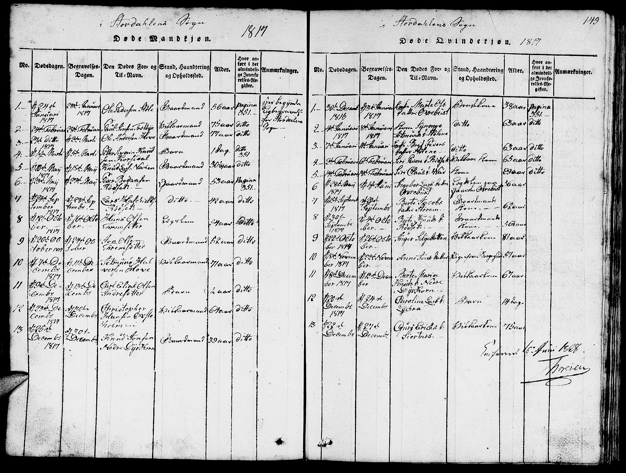 Ministerialprotokoller, klokkerbøker og fødselsregistre - Møre og Romsdal, SAT/A-1454/520/L0289: Parish register (copy) no. 520C01, 1817-1837, p. 143