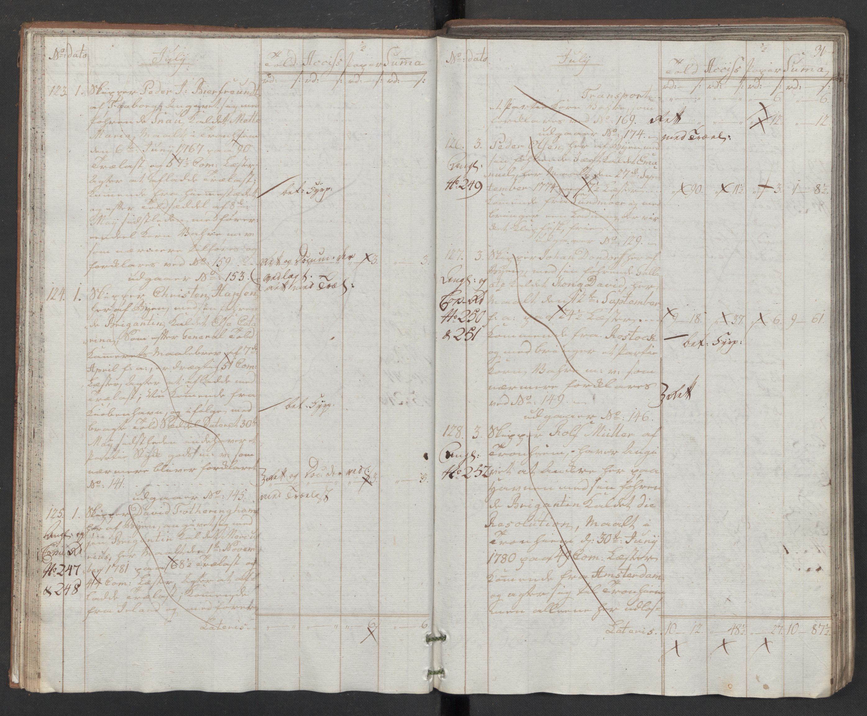 Generaltollkammeret, tollregnskaper, AV/RA-EA-5490/R32/L0043/0001: Tollregnskaper Kristiansund / Hovedtollbok, 1786, p. 30b-31a