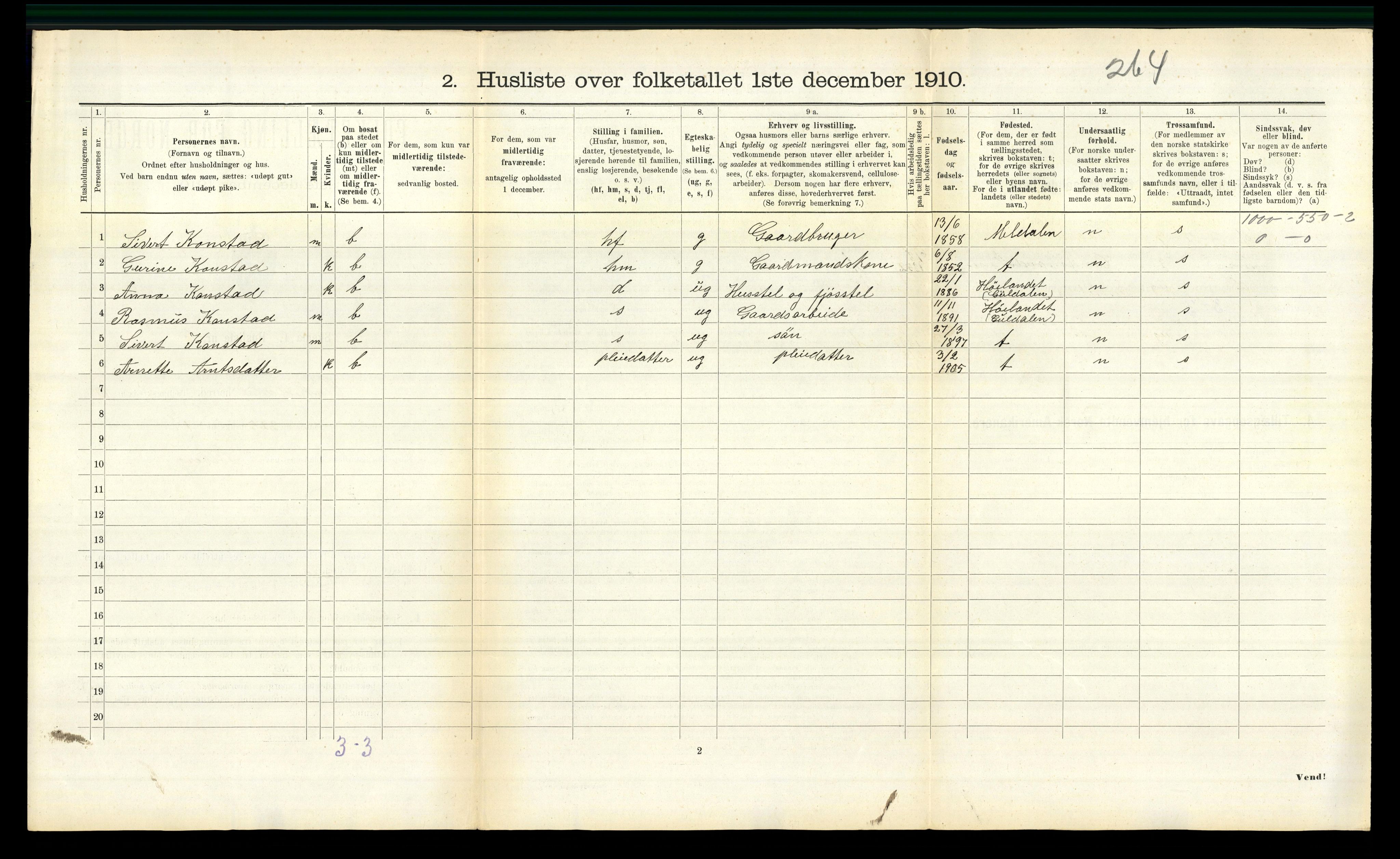 RA, 1910 census for Orkdal, 1910, p. 2024