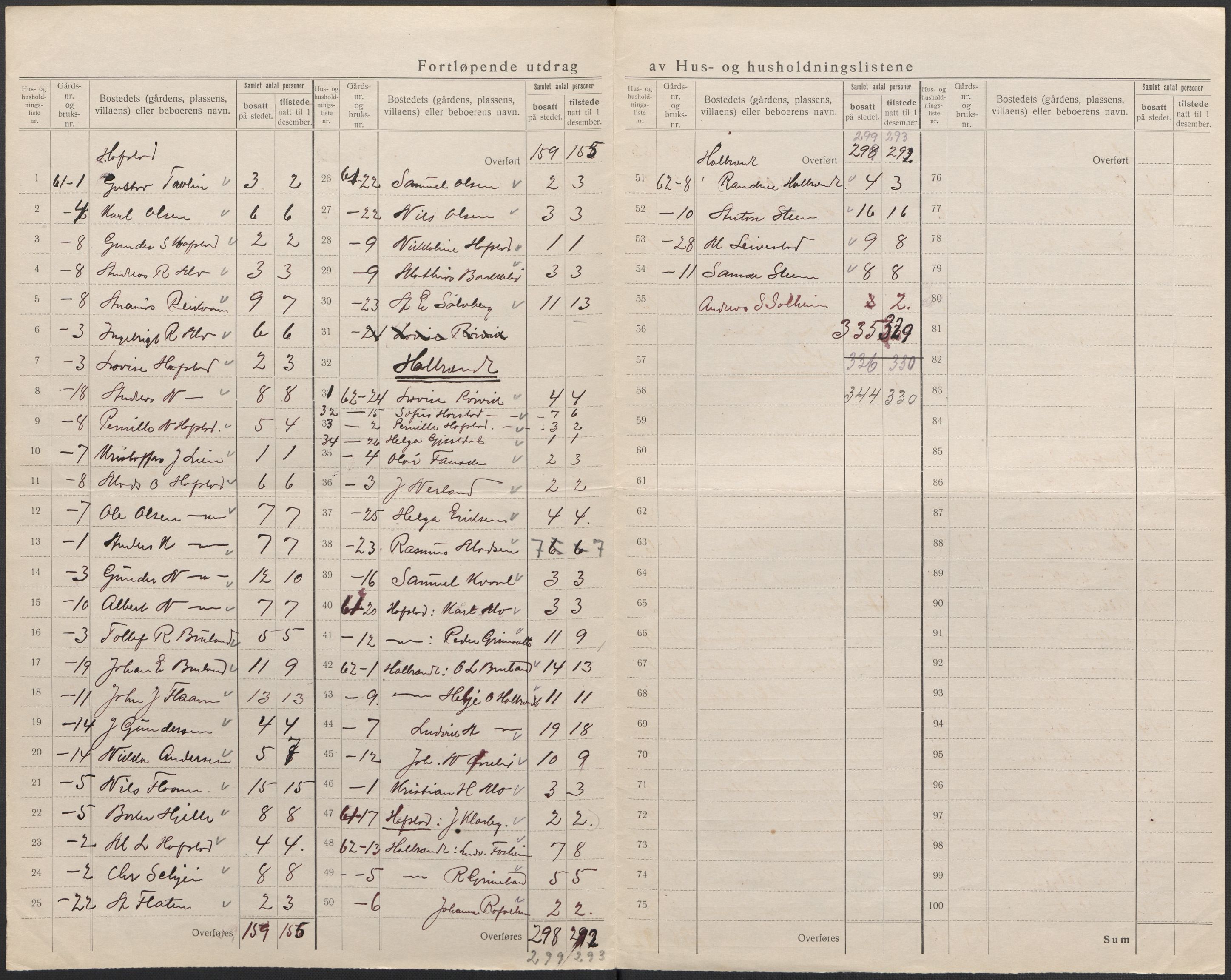 SAB, 1920 census for Førde, 1920, p. 54