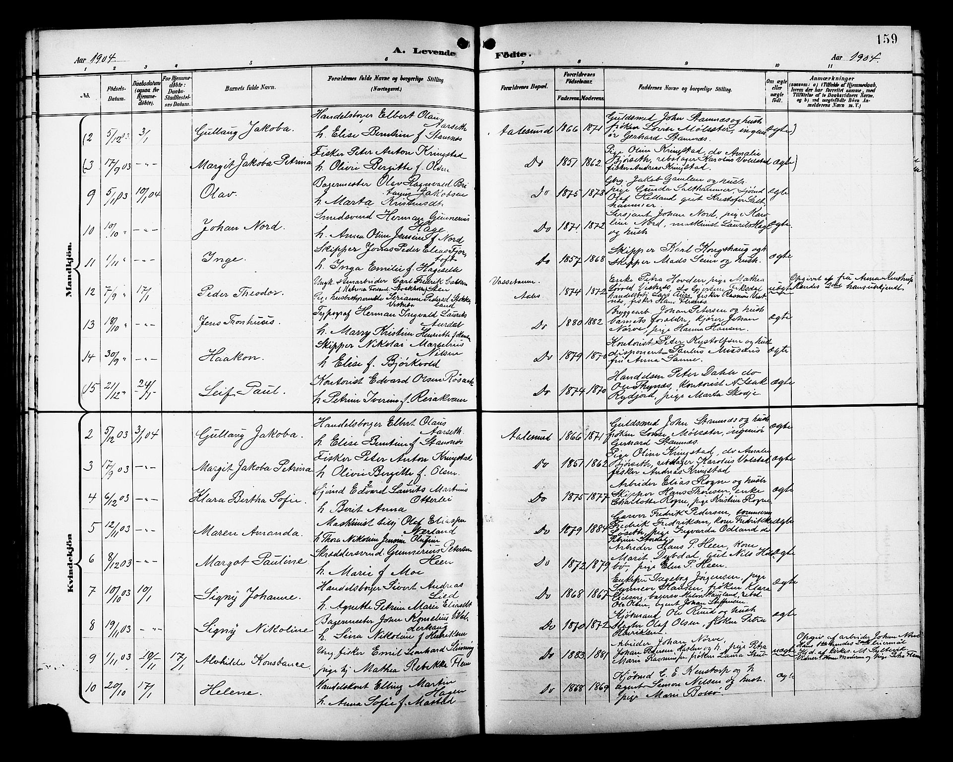 Ministerialprotokoller, klokkerbøker og fødselsregistre - Møre og Romsdal, SAT/A-1454/529/L0468: Parish register (copy) no. 529C05, 1897-1908, p. 159
