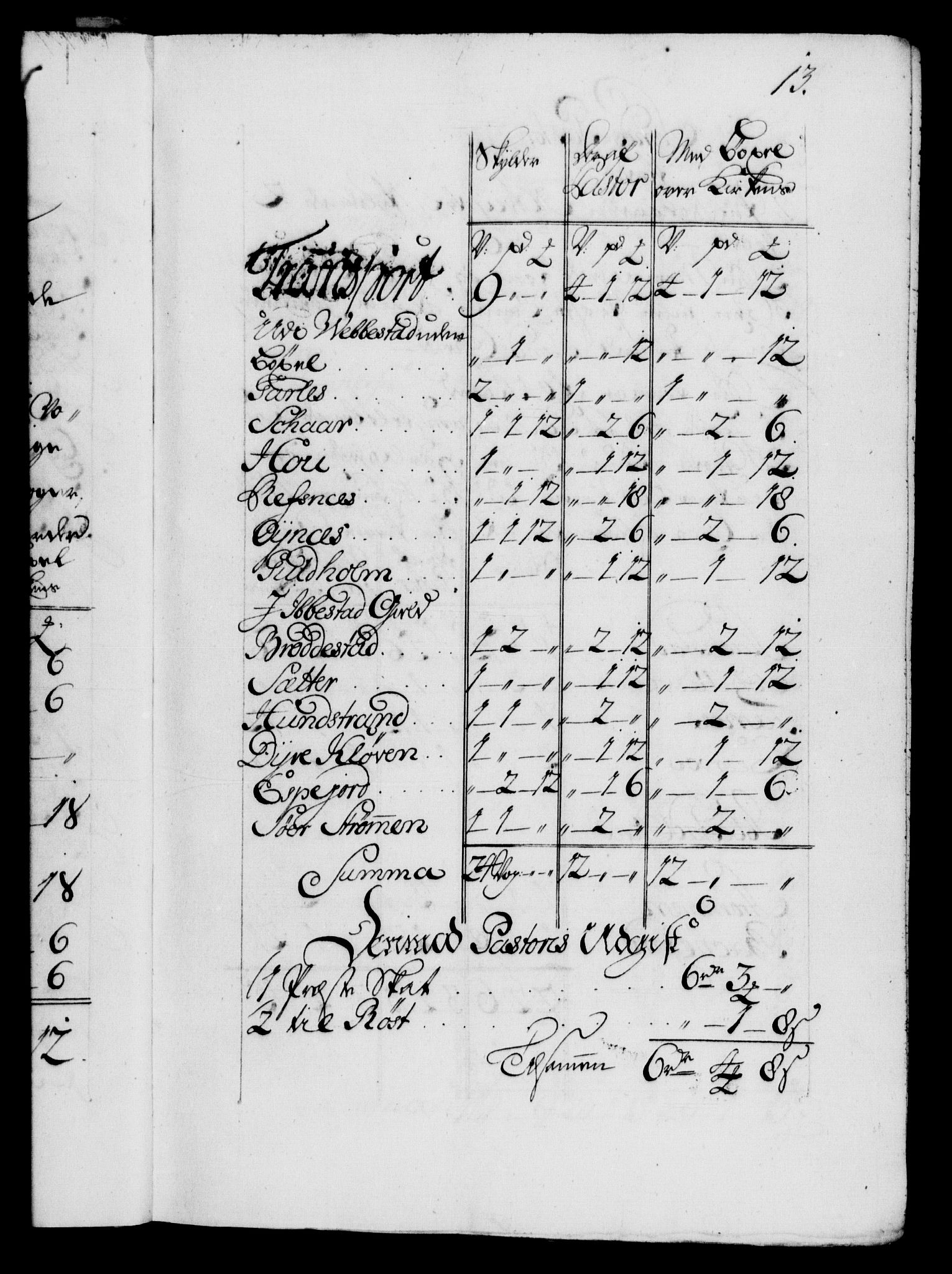 Danske Kanselli 1572-1799, AV/RA-EA-3023/F/Fc/Fca/Fcaa/L0029: Norske registre, 1735-1736, p. 13a