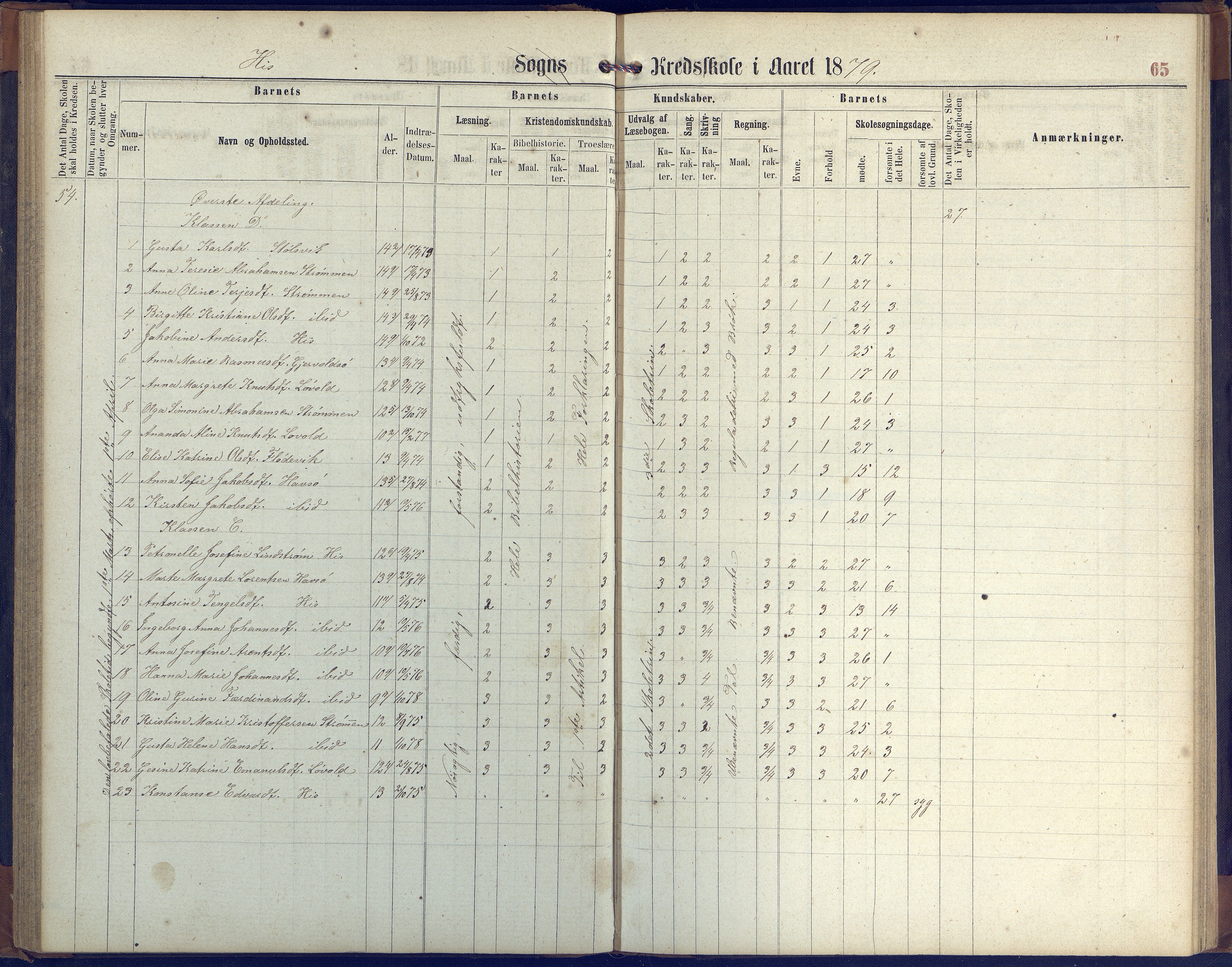 Hisøy kommune frem til 1991, AAKS/KA0922-PK/31/L0004: Skoleprotokoll, 1863-1887, p. 65