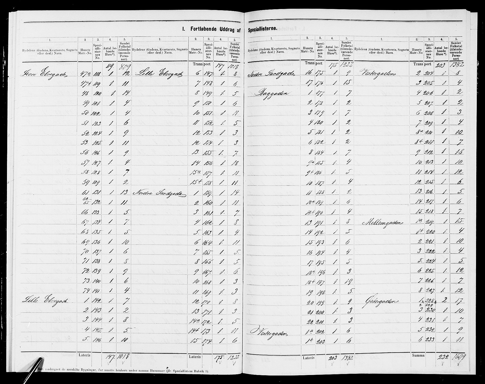 SAK, 1875 census for 1002B Mandal/Mandal, 1875, p. 3