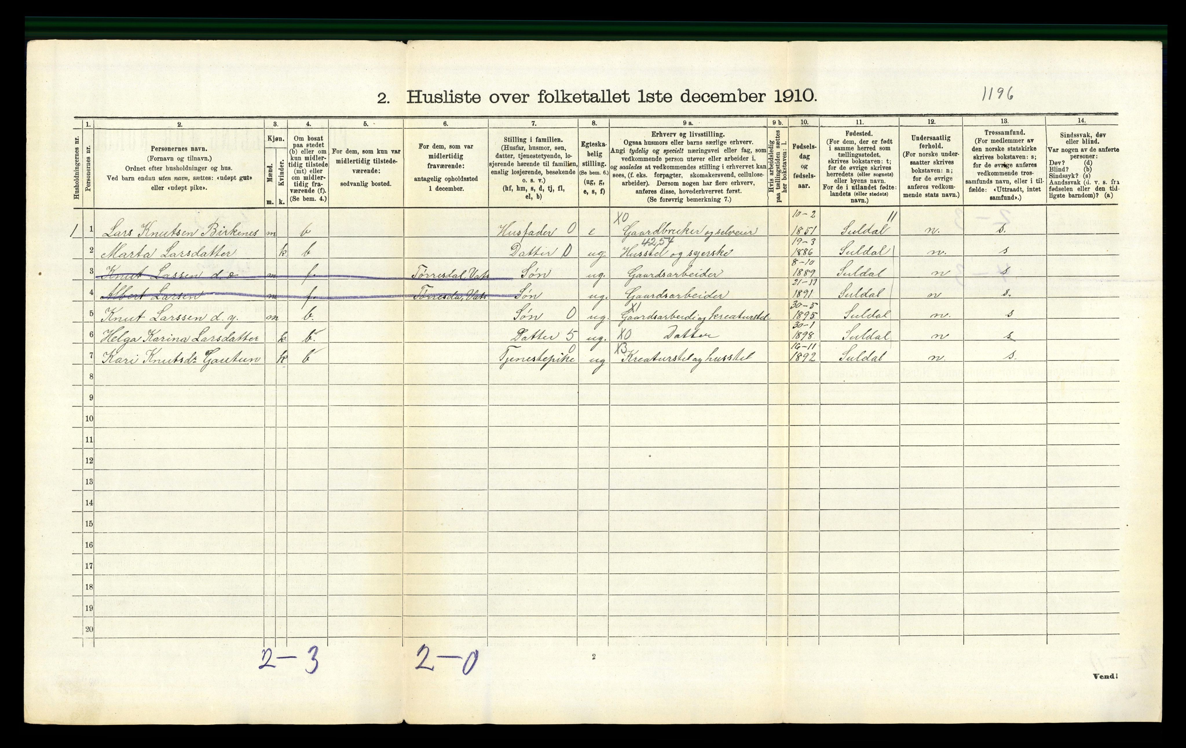 RA, 1910 census for Vats, 1910, p. 93
