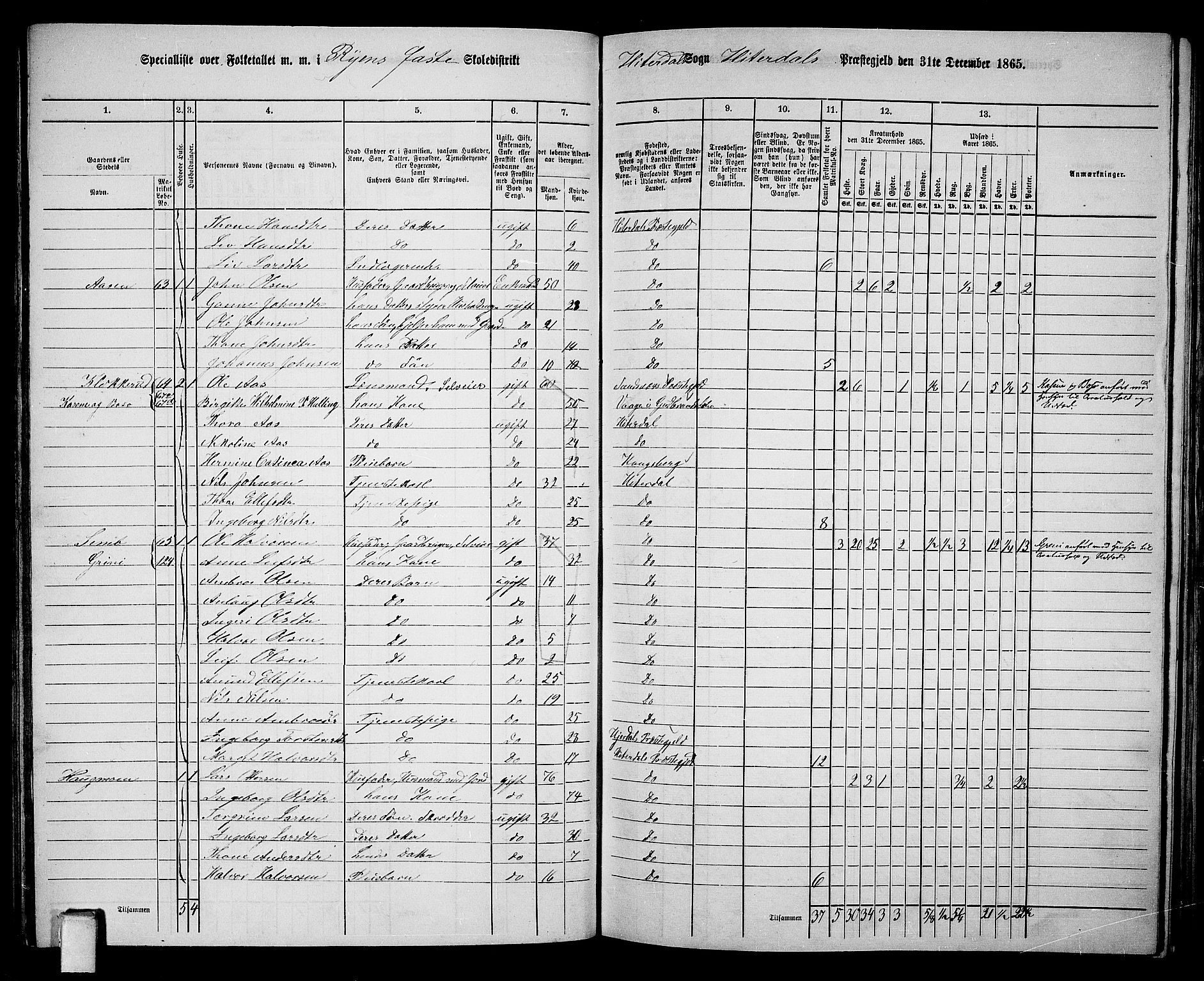 RA, 1865 census for Heddal, 1865, p. 57