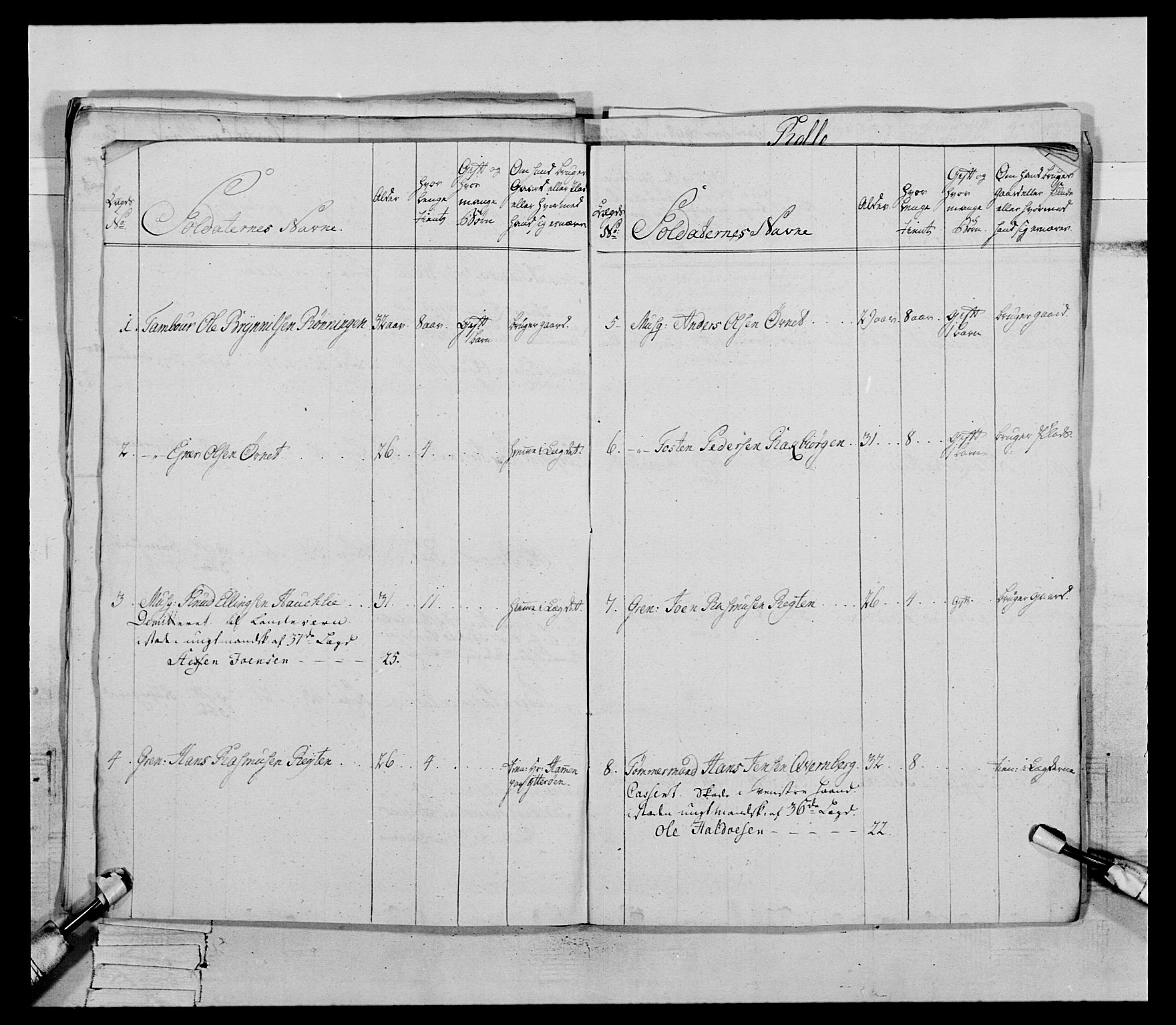 Generalitets- og kommissariatskollegiet, Det kongelige norske kommissariatskollegium, AV/RA-EA-5420/E/Eh/L0085: 3. Trondheimske nasjonale infanteriregiment, 1773-1775, p. 213