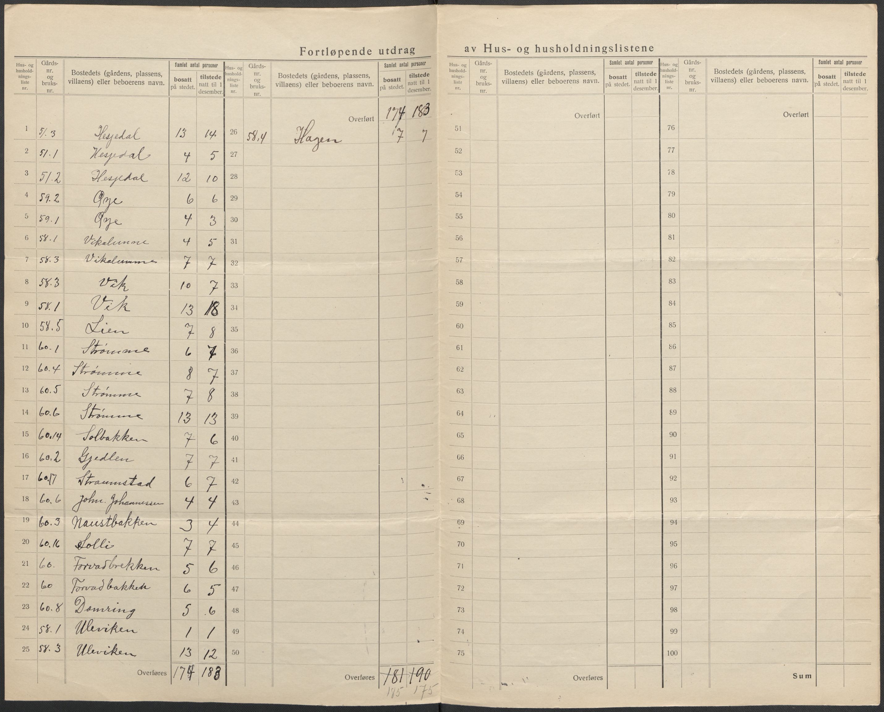 SAB, 1920 census for Bruvik, 1920, p. 48