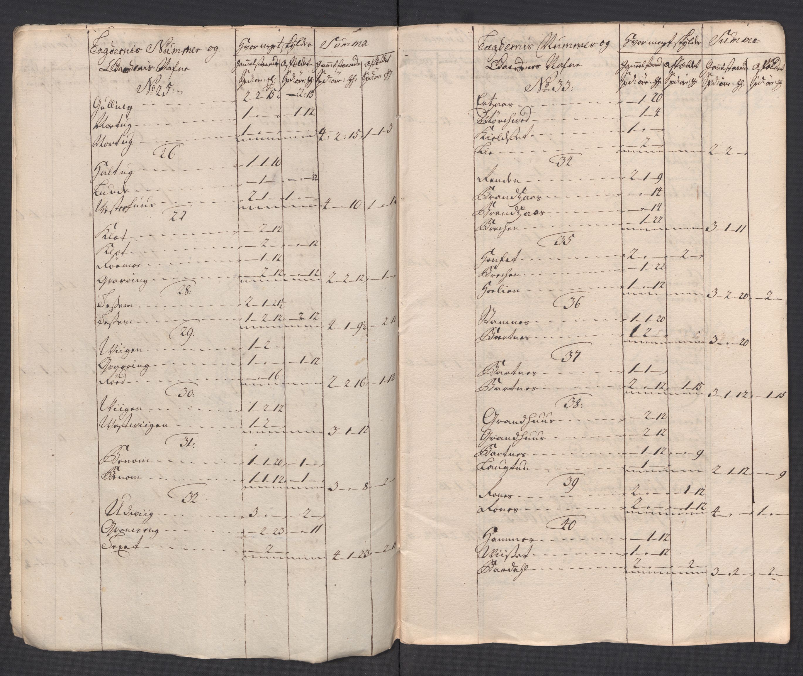 Rentekammeret inntil 1814, Reviderte regnskaper, Fogderegnskap, RA/EA-4092/R63/L4326: Fogderegnskap Inderøy, 1718, p. 104