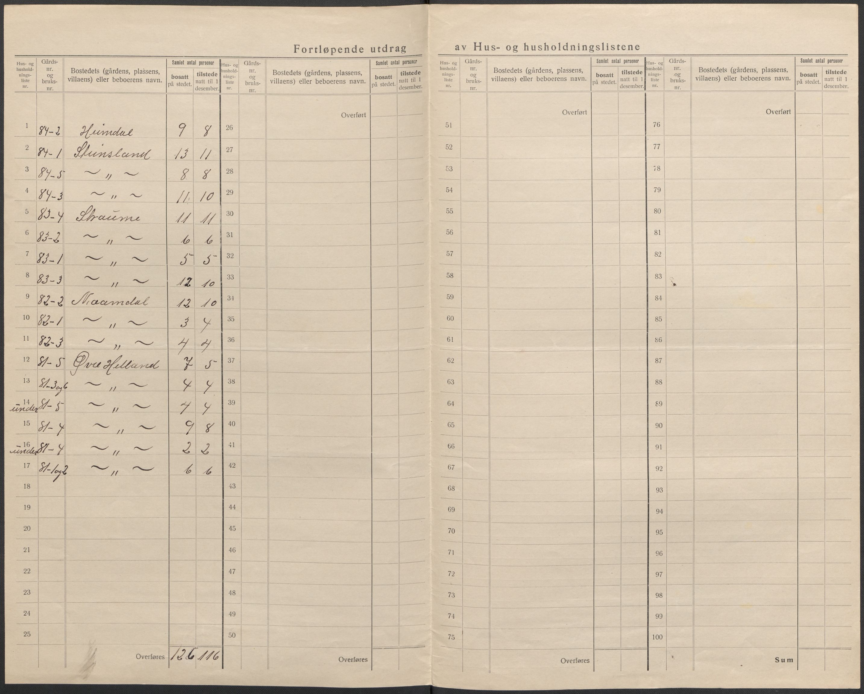 SAB, 1920 census for Modalen, 1920, p. 20