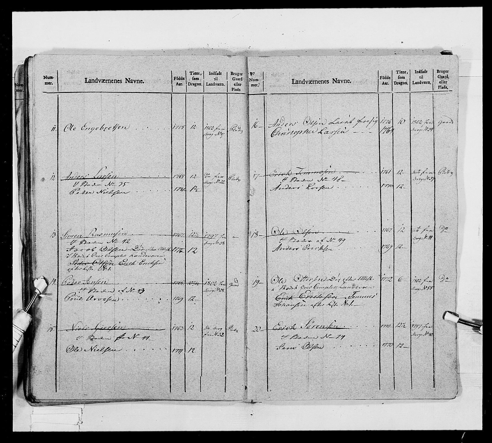 Generalitets- og kommissariatskollegiet, Det kongelige norske kommissariatskollegium, AV/RA-EA-5420/E/Eh/L0017: Opplandske dragonregiment, 1802-1805, p. 671