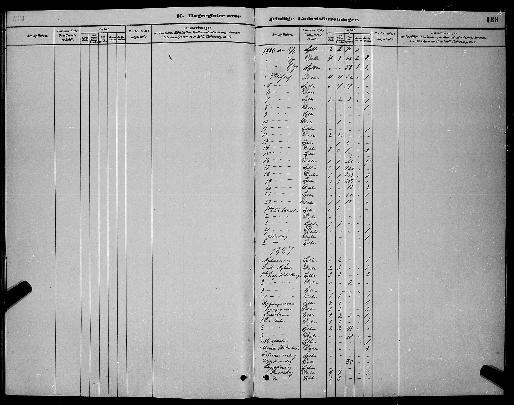 Ministerialprotokoller, klokkerbøker og fødselsregistre - Møre og Romsdal, SAT/A-1454/519/L0263: Parish register (copy) no. 519C04, 1885-1892, p. 133