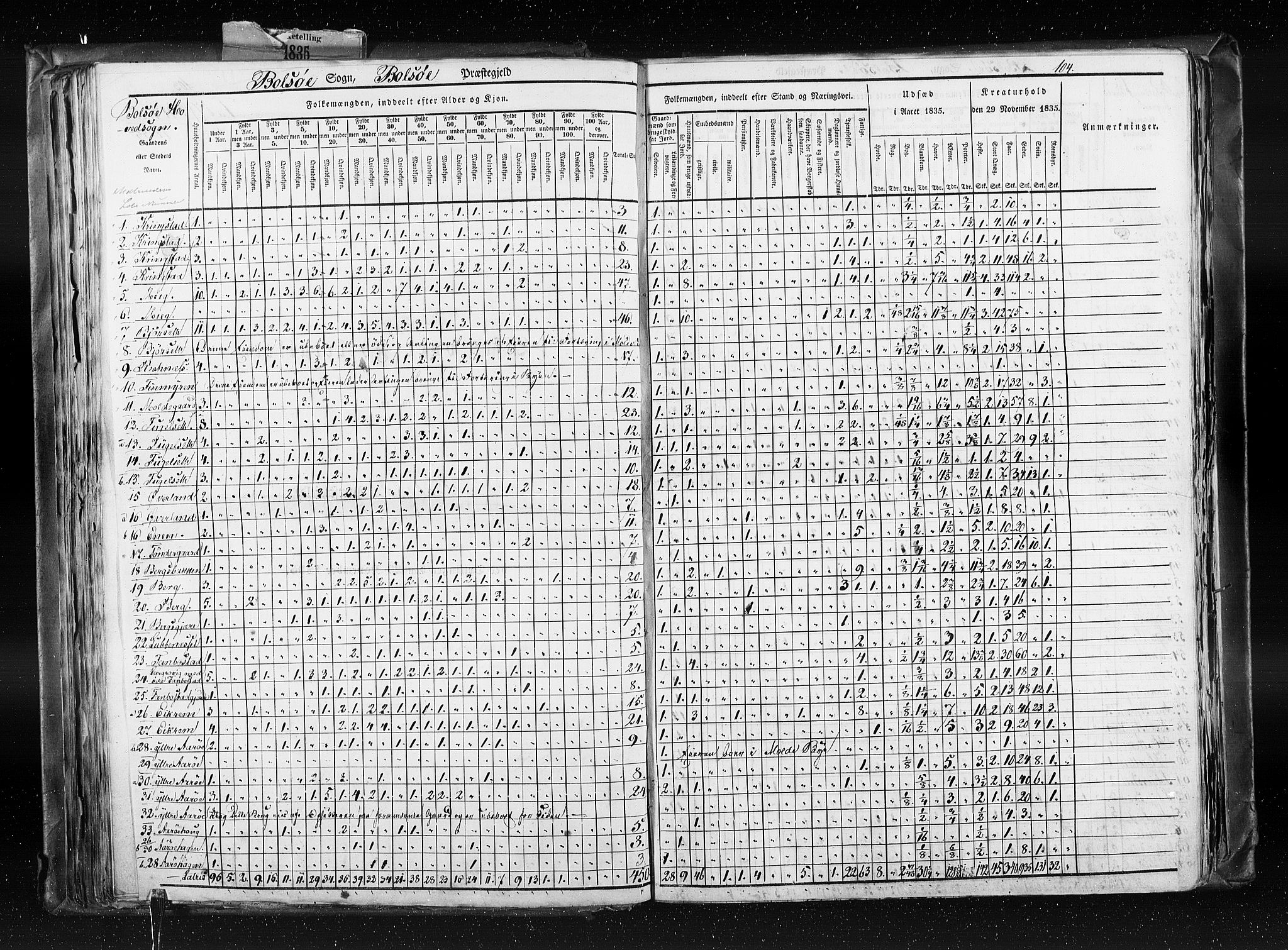 RA, Census 1835, vol. 8: Romsdal amt og Søndre Trondhjem amt, 1835, p. 104