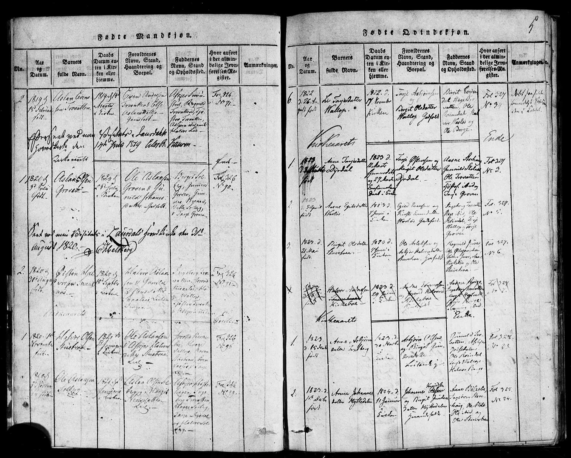 Rauland kirkebøker, AV/SAKO-A-292/F/Fa/L0002: Parish register (official) no. I 2, 1815-1860, p. 5