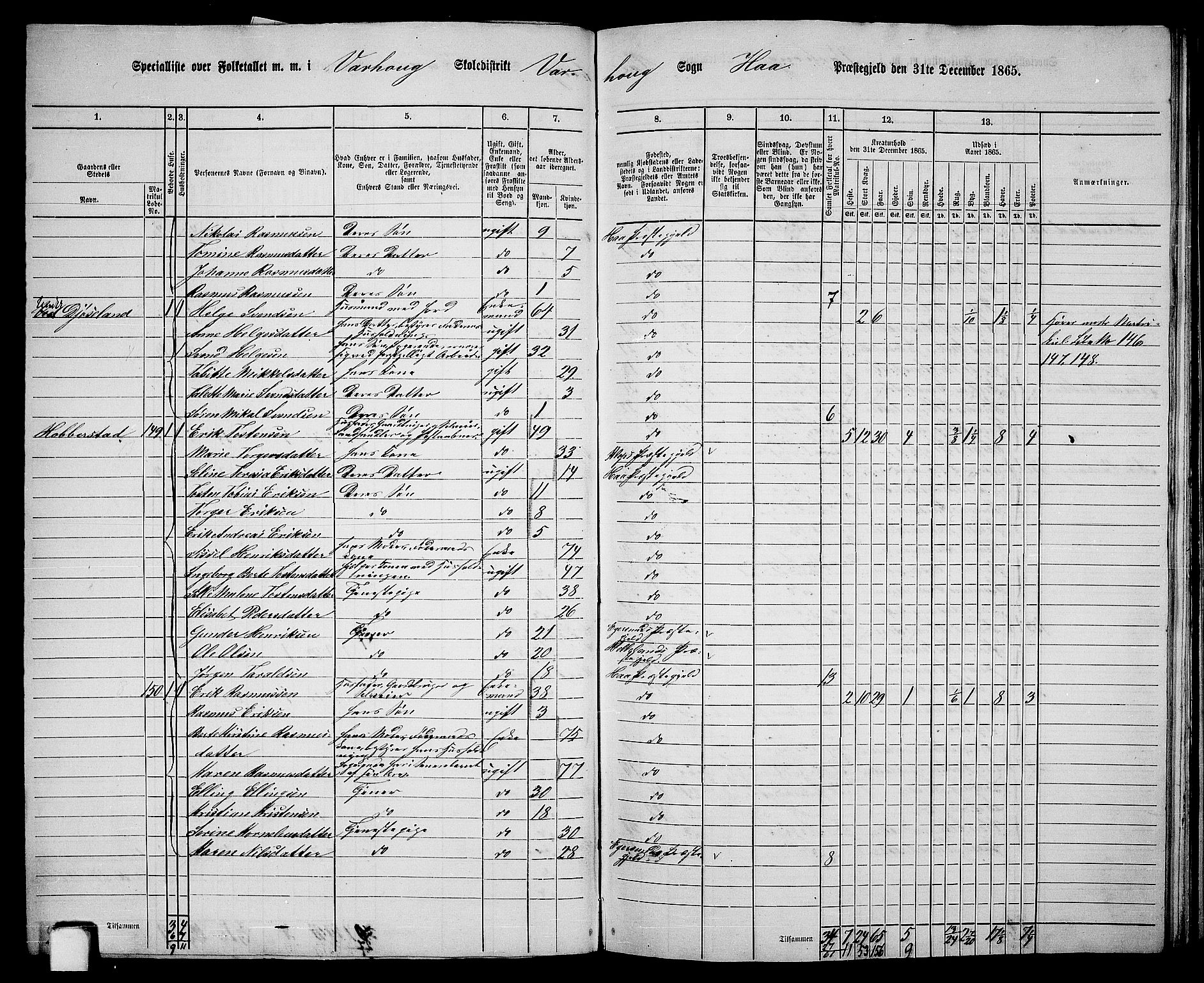 RA, 1865 census for Hå, 1865, p. 71