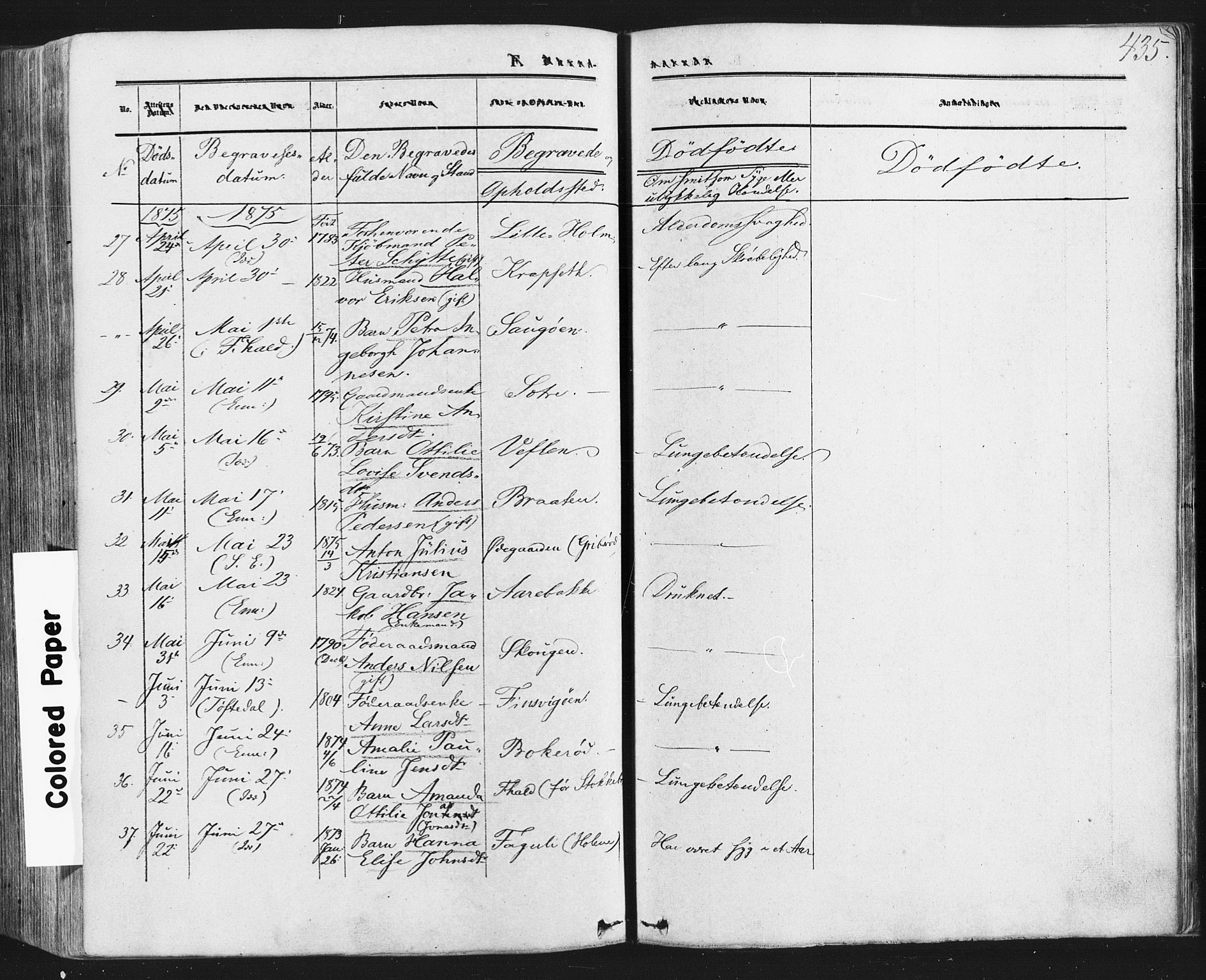 Idd prestekontor Kirkebøker, AV/SAO-A-10911/F/Fc/L0005: Parish register (official) no. III 5, 1861-1877, p. 435