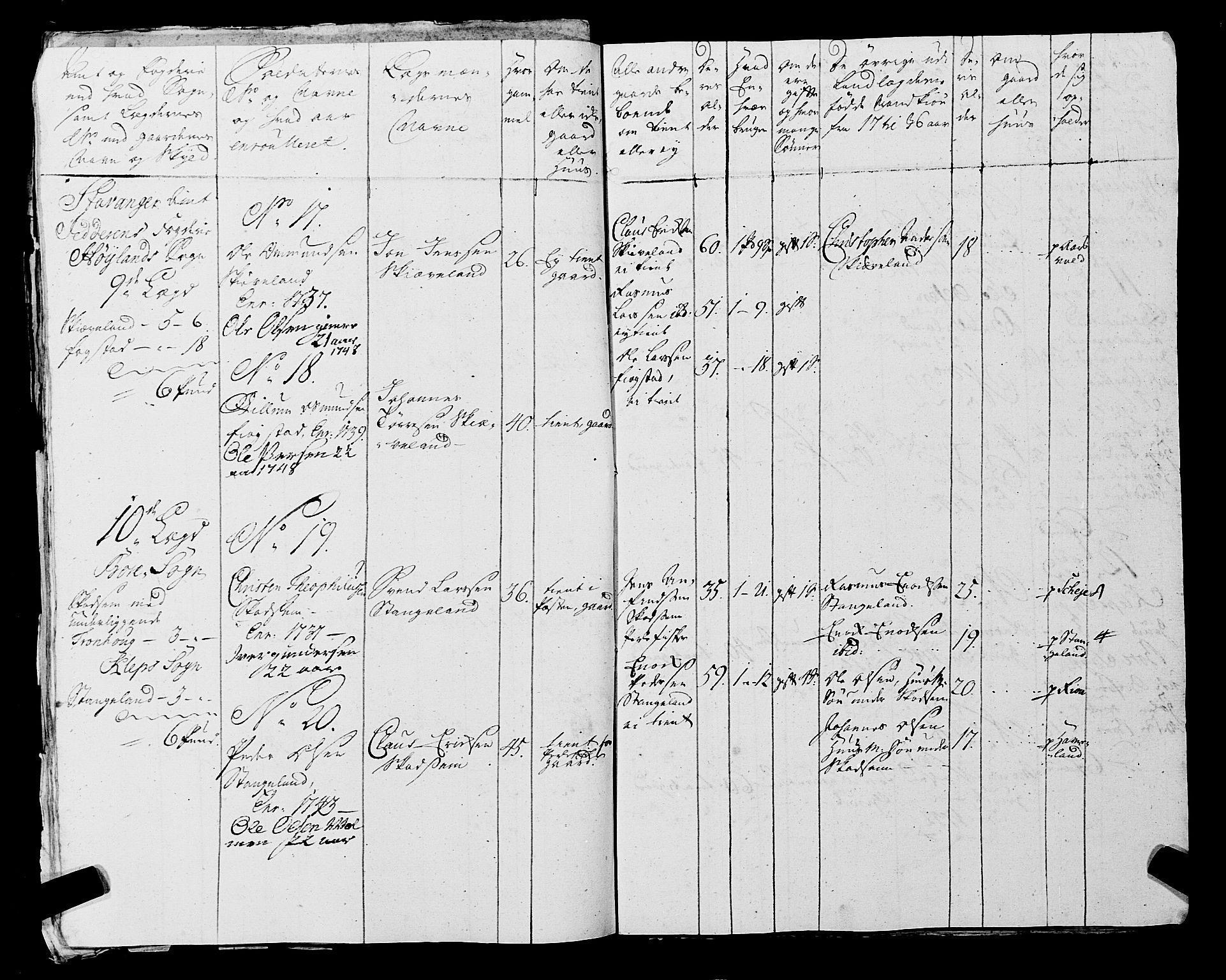 Fylkesmannen i Rogaland, AV/SAST-A-101928/99/3/325/325CA, 1655-1832, p. 3881