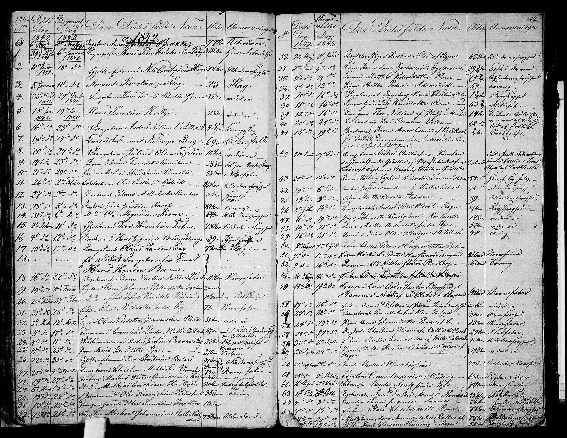Sem kirkebøker, SAKO/A-5/G/Ga/L0002: Parish register (copy) no. I 2, 1826-1844, p. 141-142