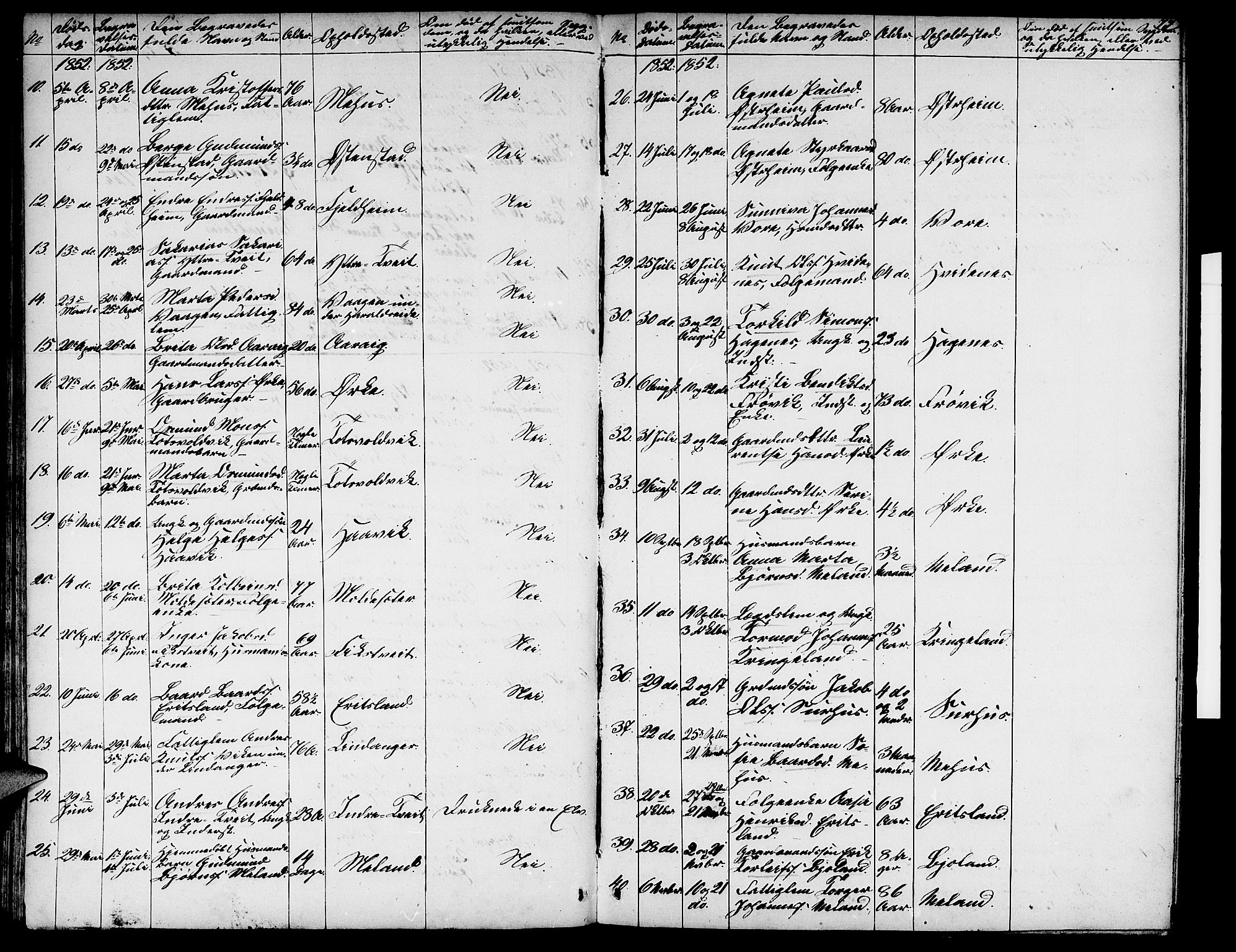 Skjold sokneprestkontor, SAST/A-101847/H/Ha/Hab/L0003: Parish register (copy) no. B 3, 1850-1867, p. 77