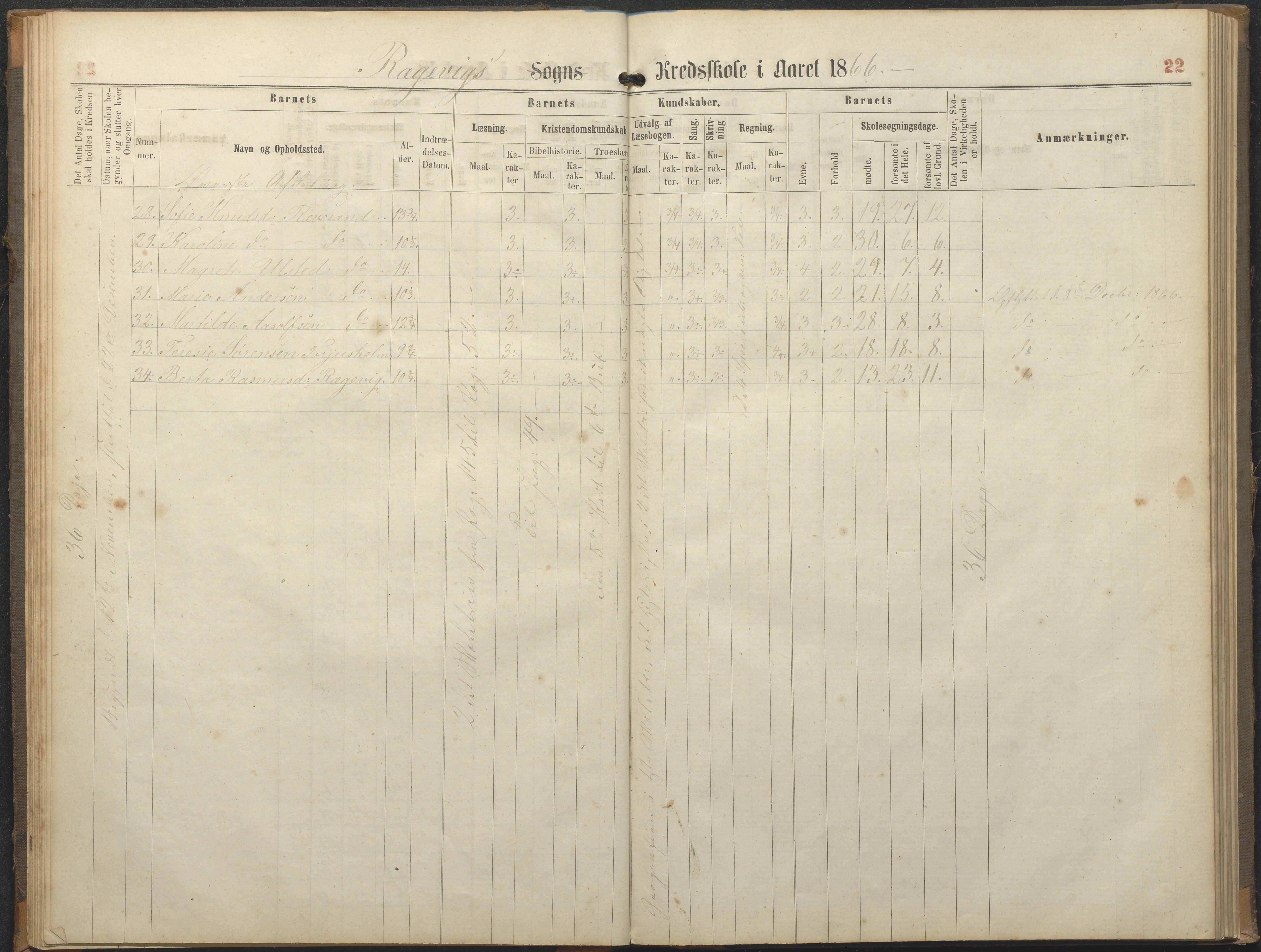 Tromøy kommune frem til 1971, AAKS/KA0921-PK/04/L0064: Rægevik - Karakterprotokoll, 1863-1886, p. 22