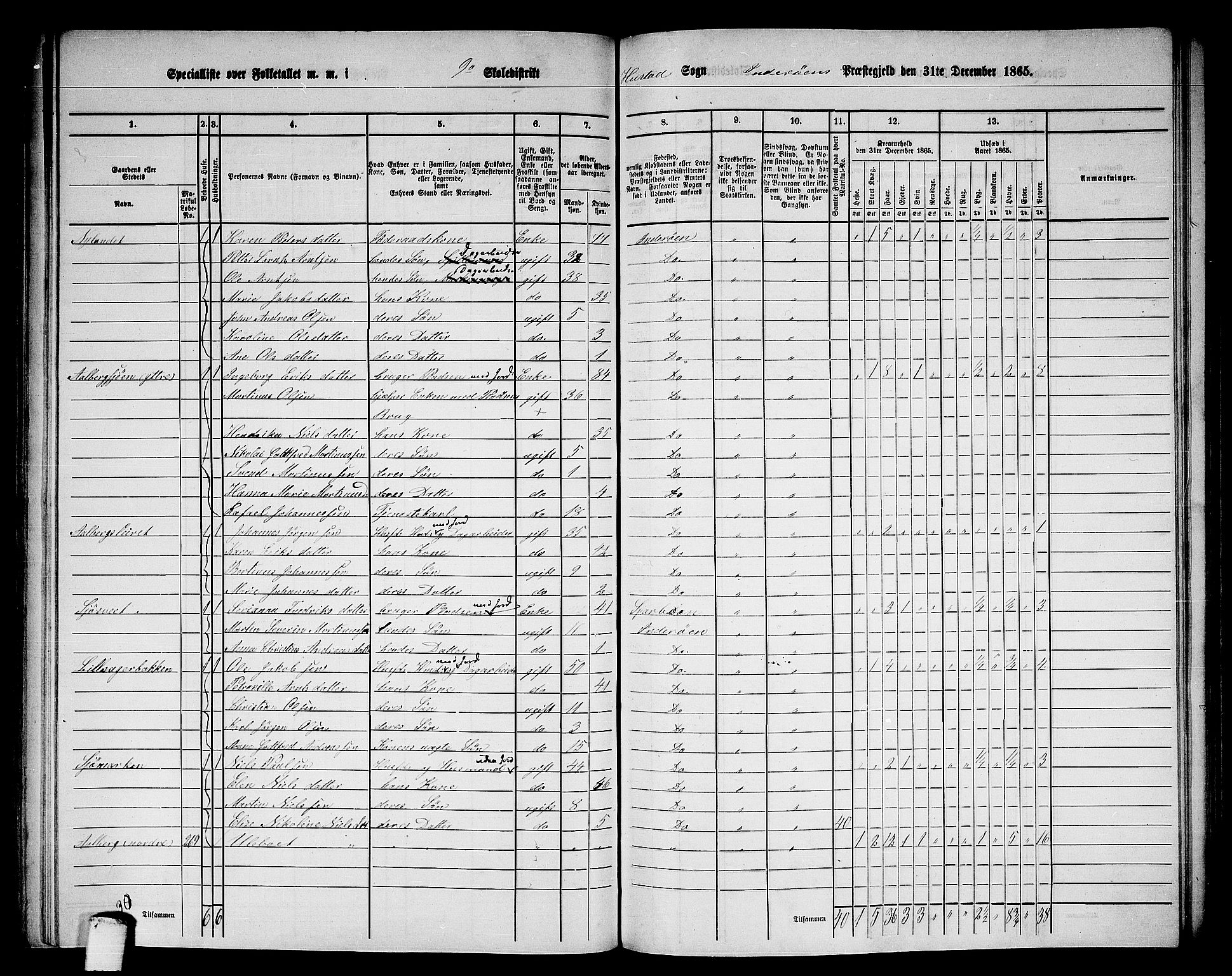 RA, 1865 census for Inderøy, 1865, p. 123