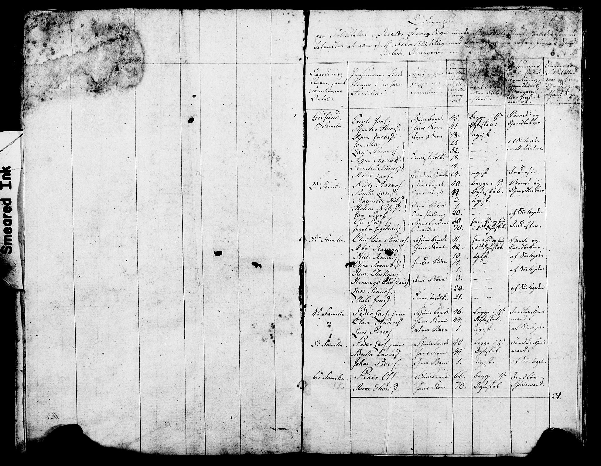 SAT, 1815 Census for Haram parish, 1815, p. 15