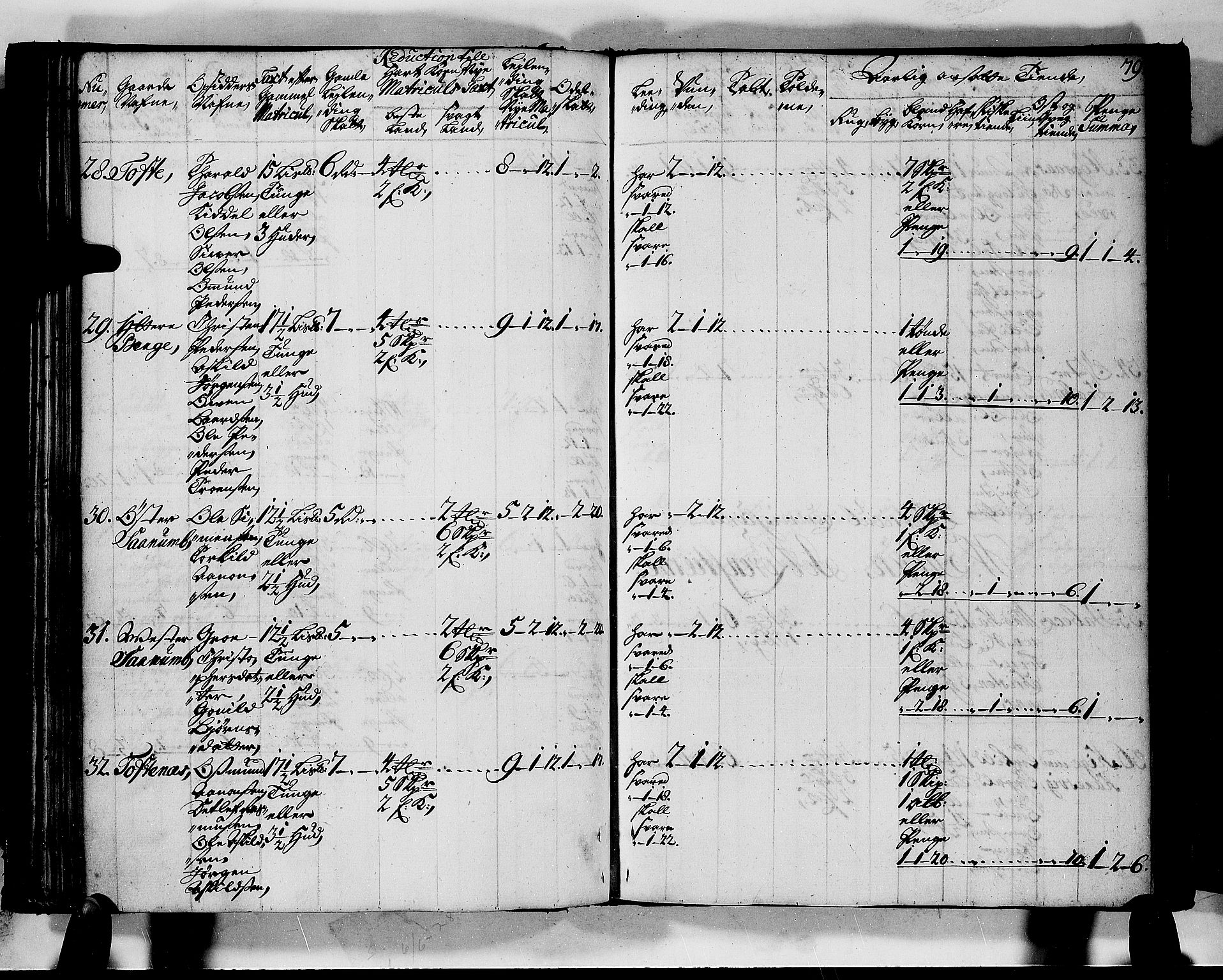 Rentekammeret inntil 1814, Realistisk ordnet avdeling, AV/RA-EA-4070/N/Nb/Nbf/L0128: Mandal matrikkelprotokoll, 1723, p. 82