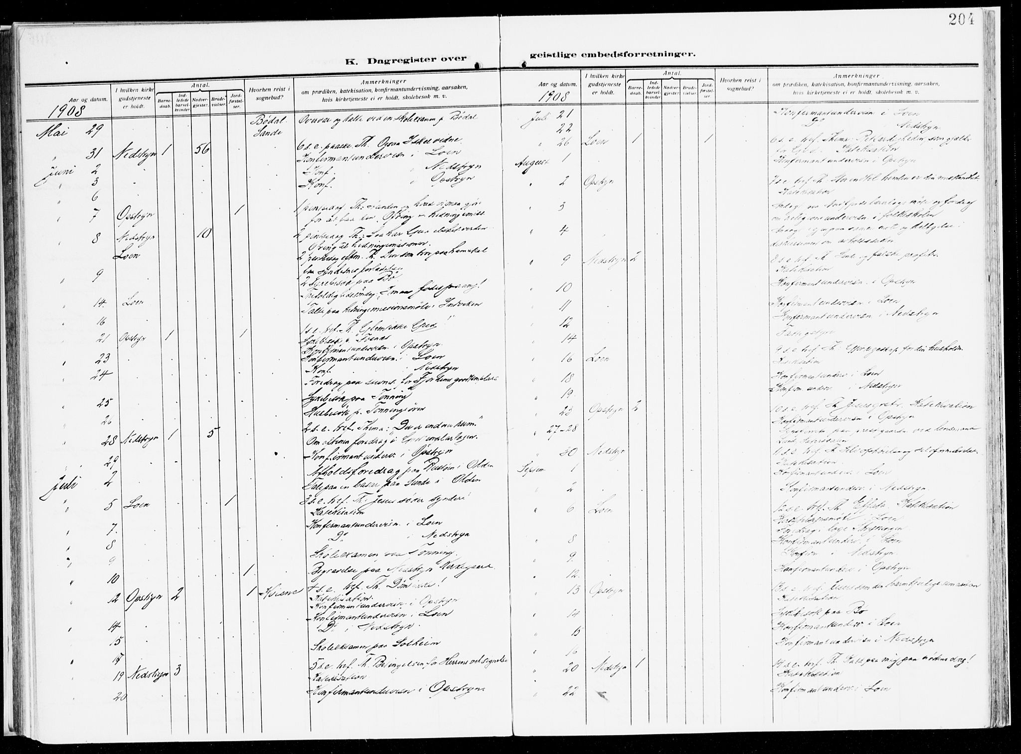 Stryn Sokneprestembete, AV/SAB-A-82501: Parish register (official) no. B 2, 1908-1936, p. 204