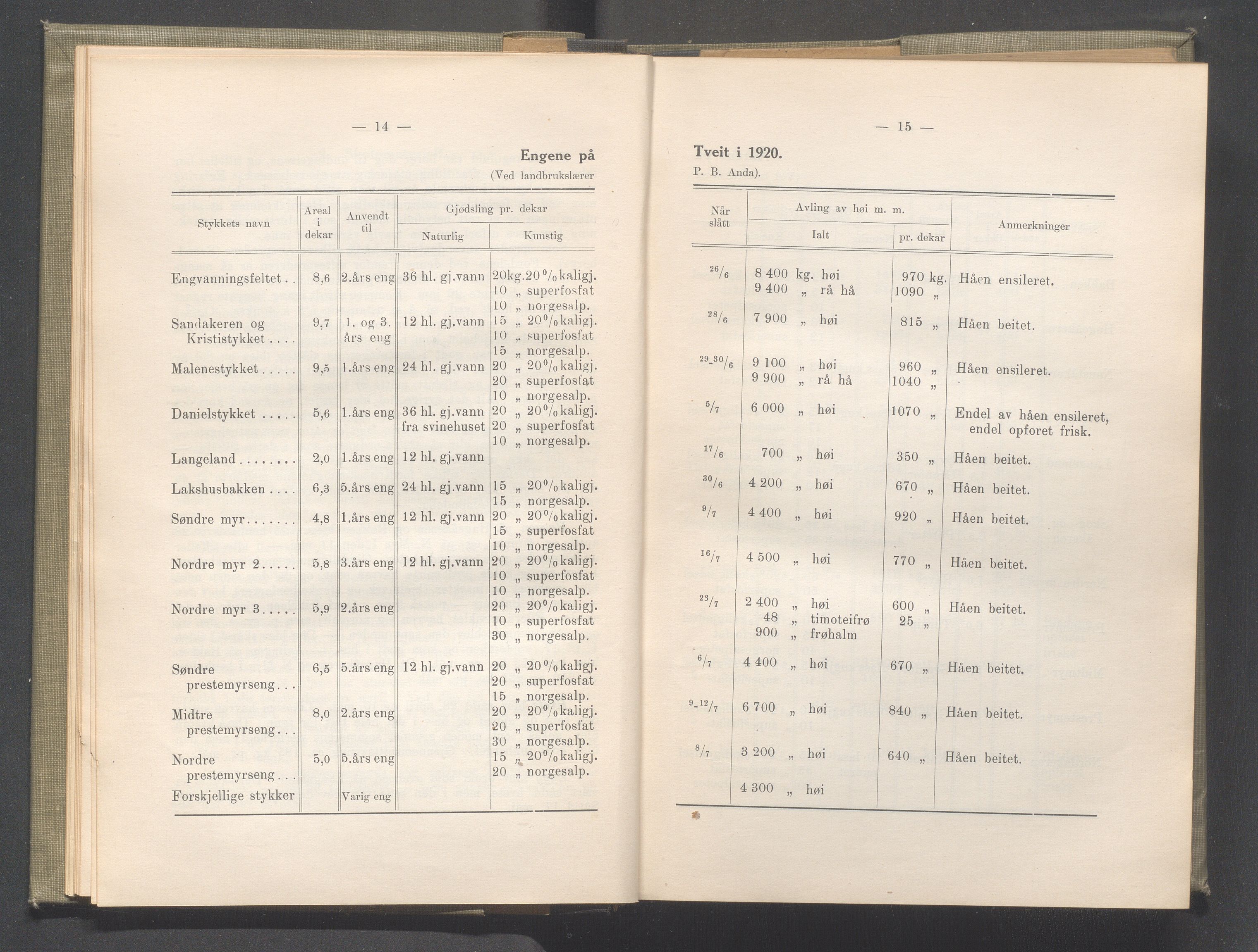 Rogaland fylkeskommune - Fylkesrådmannen , IKAR/A-900/A/Aa/Aaa/L0041: Møtebok , 1922, p. 14-15