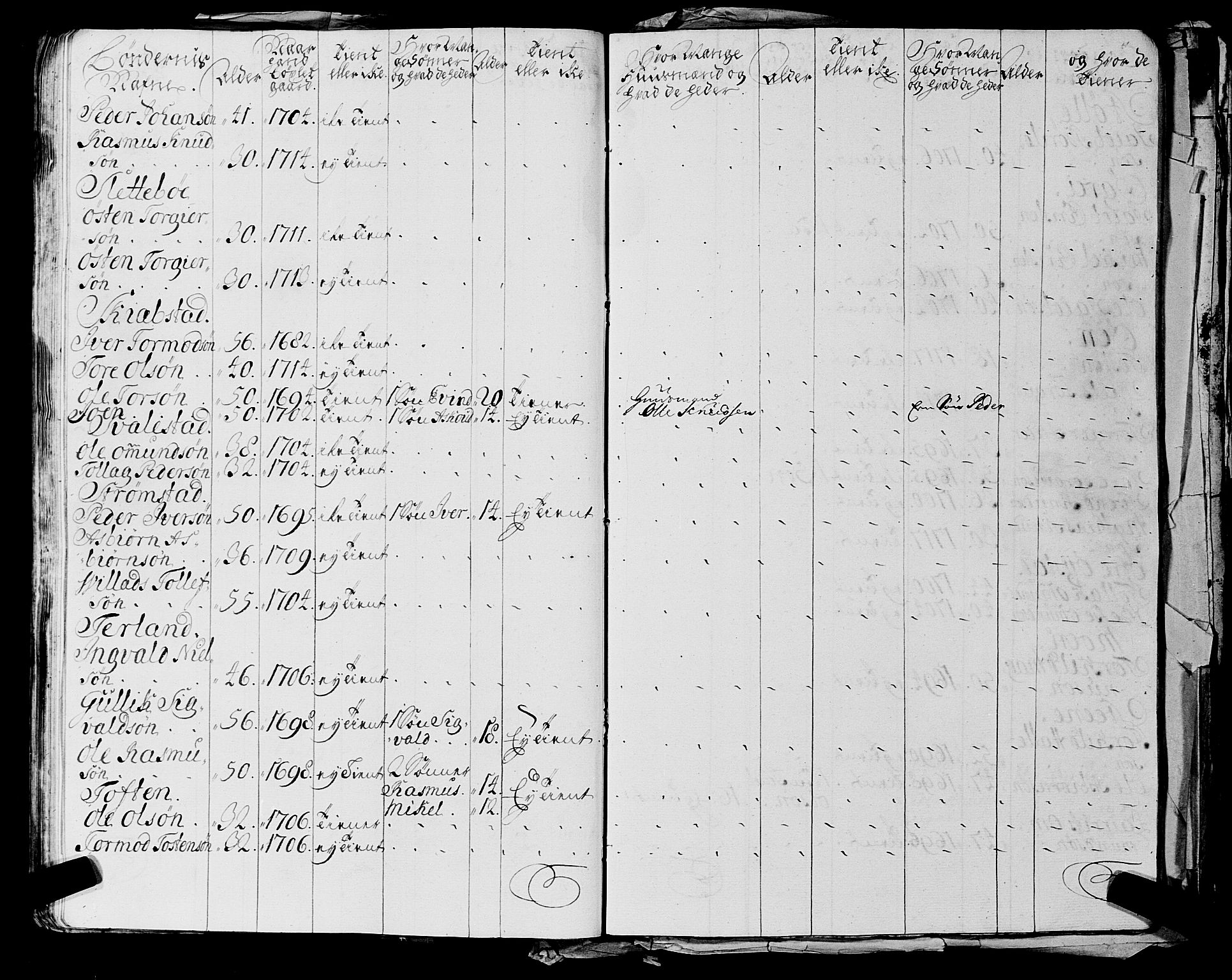 Fylkesmannen i Rogaland, AV/SAST-A-101928/99/3/325/325CA, 1655-1832, p. 2210