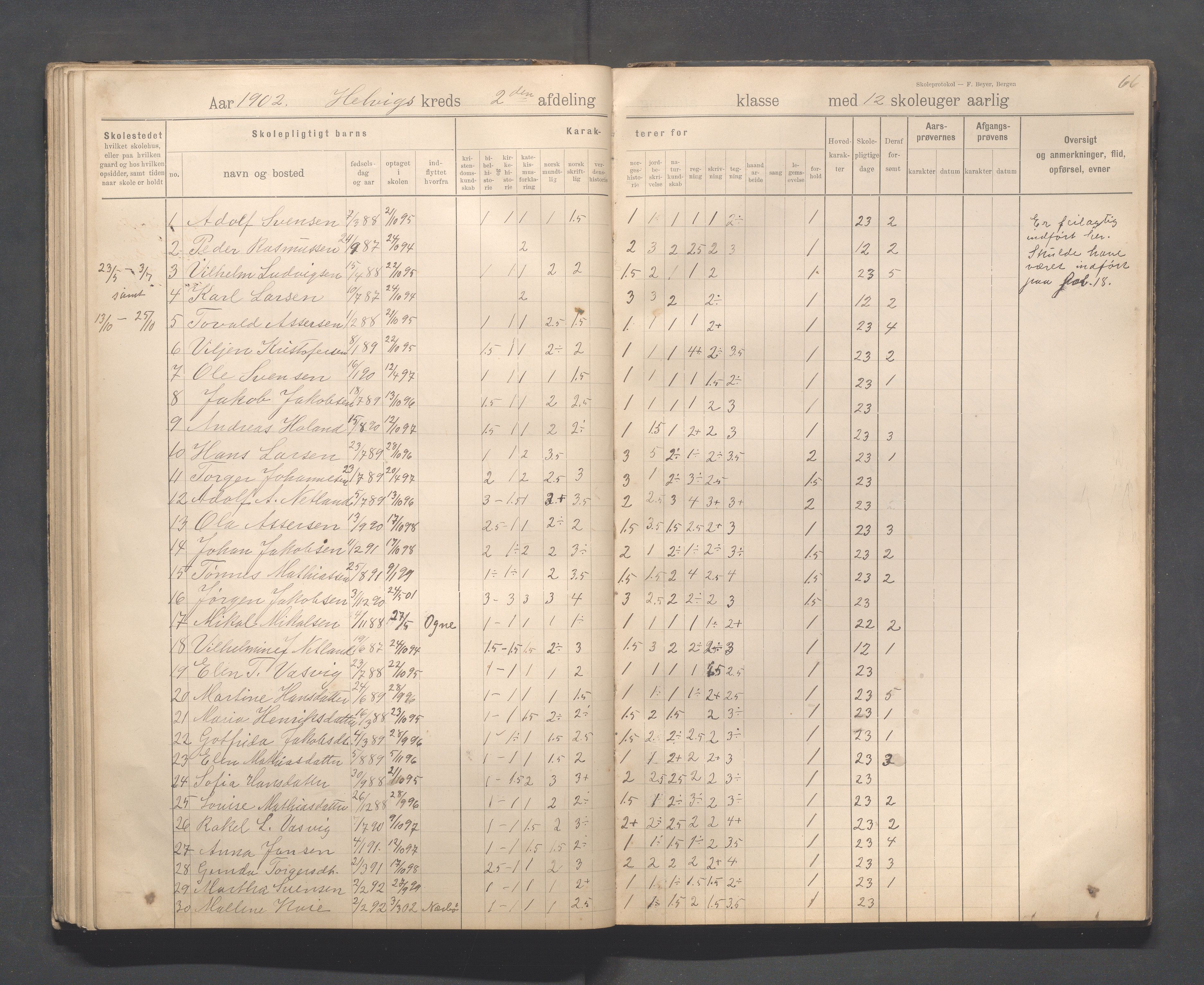 Eigersund kommune (Herredet) - Skolekommisjonen/skolestyret, IKAR/K-100453/Jb/L0008: Skoleprotokoll - Hegrestad og Helvik skoler, 1899-1906, p. 66