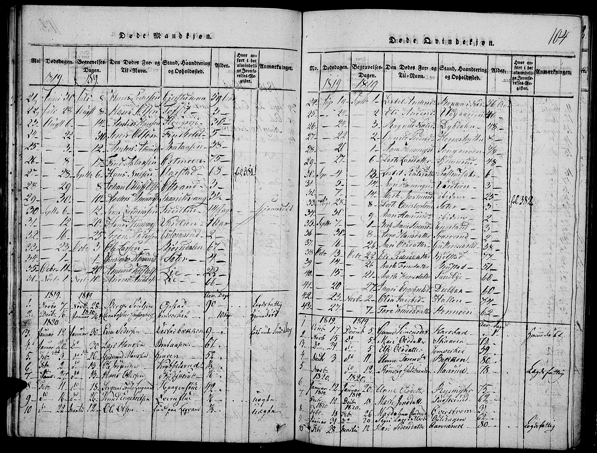 Strøm-Odalen prestekontor, AV/SAH-PREST-028/H/Ha/Hab/L0001: Parish register (copy) no. 1, 1813-1825, p. 104