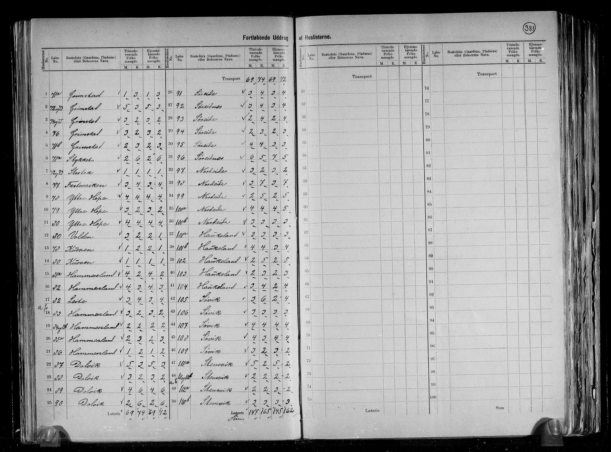 RA, 1891 census for 1249 Fana, 1891, p. 17
