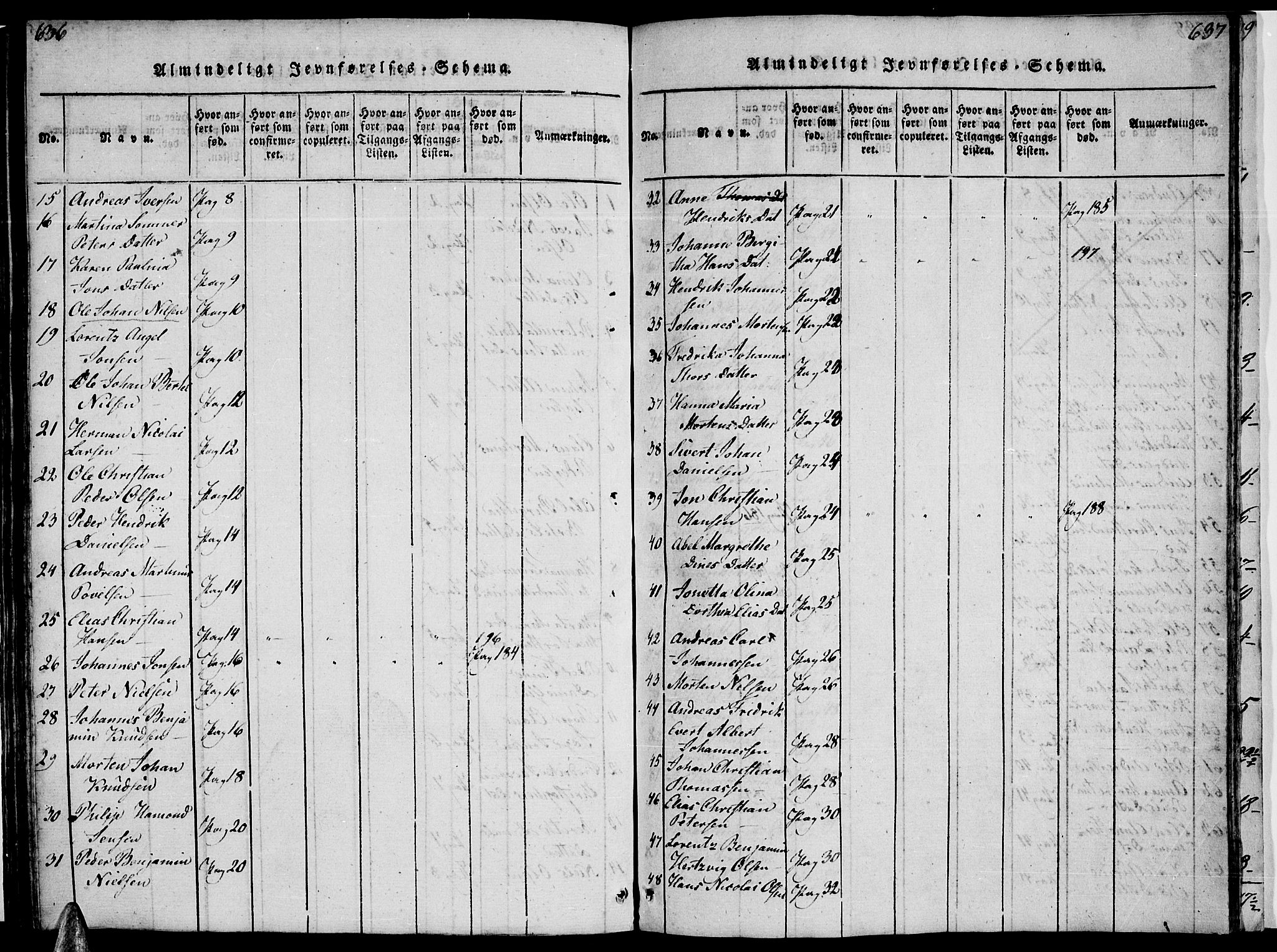 Ministerialprotokoller, klokkerbøker og fødselsregistre - Nordland, SAT/A-1459/816/L0239: Parish register (official) no. 816A05, 1820-1845, p. 636-637