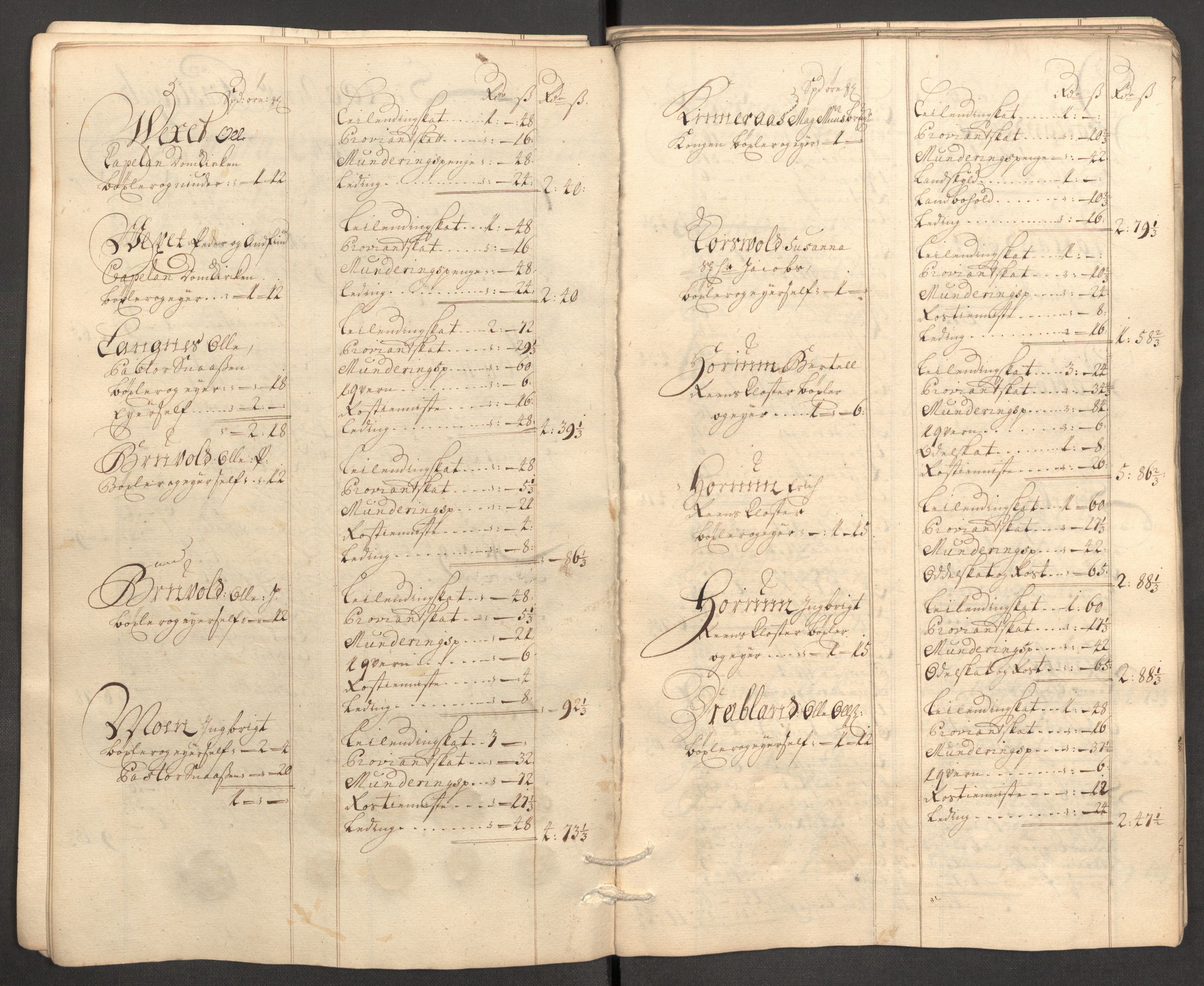 Rentekammeret inntil 1814, Reviderte regnskaper, Fogderegnskap, AV/RA-EA-4092/R63/L4318: Fogderegnskap Inderøy, 1710, p. 42