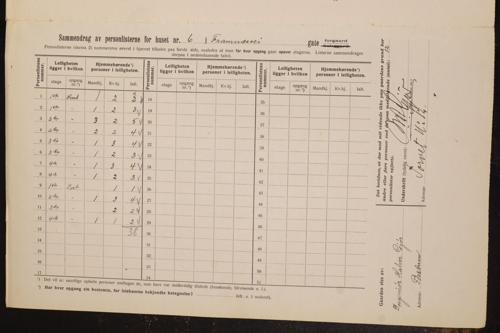 OBA, Municipal Census 1913 for Kristiania, 1913, p. 25575