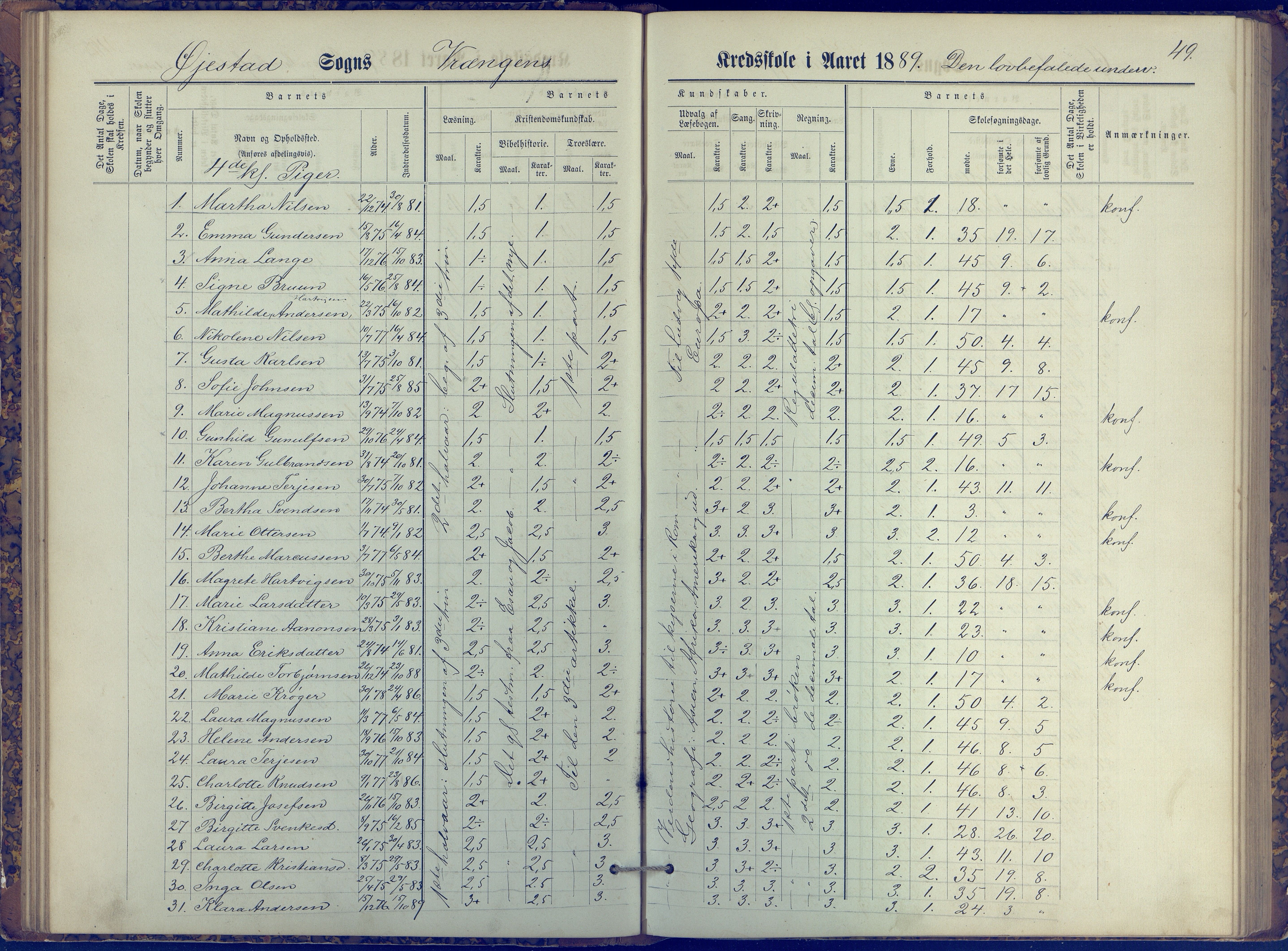 Øyestad kommune frem til 1979, AAKS/KA0920-PK/06/06K/L0006: Protokoll, 1881-1894, p. 49