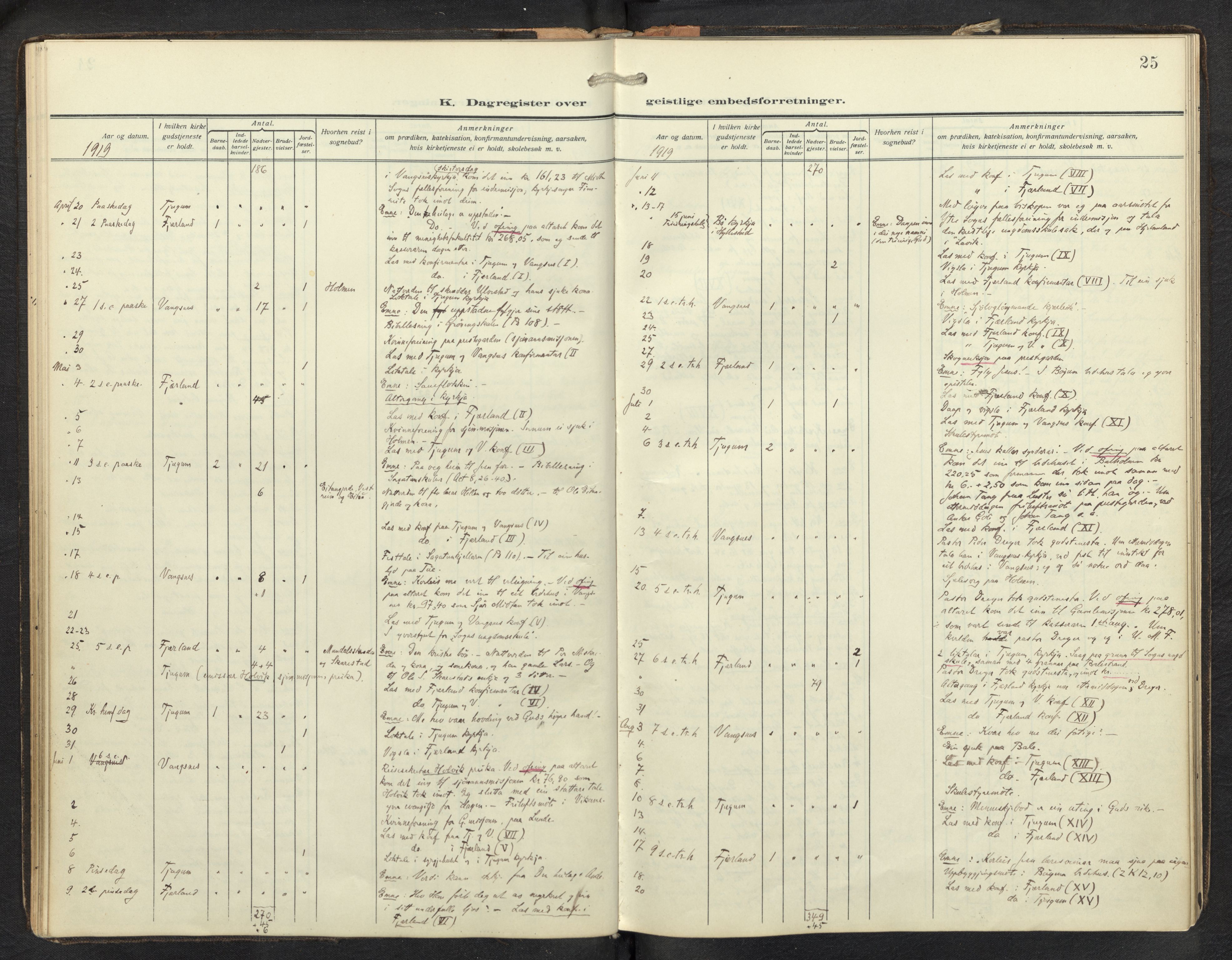 Balestrand sokneprestembete, AV/SAB-A-79601/H/Haa/Haag/L0002: Diary records no. G 2, 1912-1937, p. 24b-25a