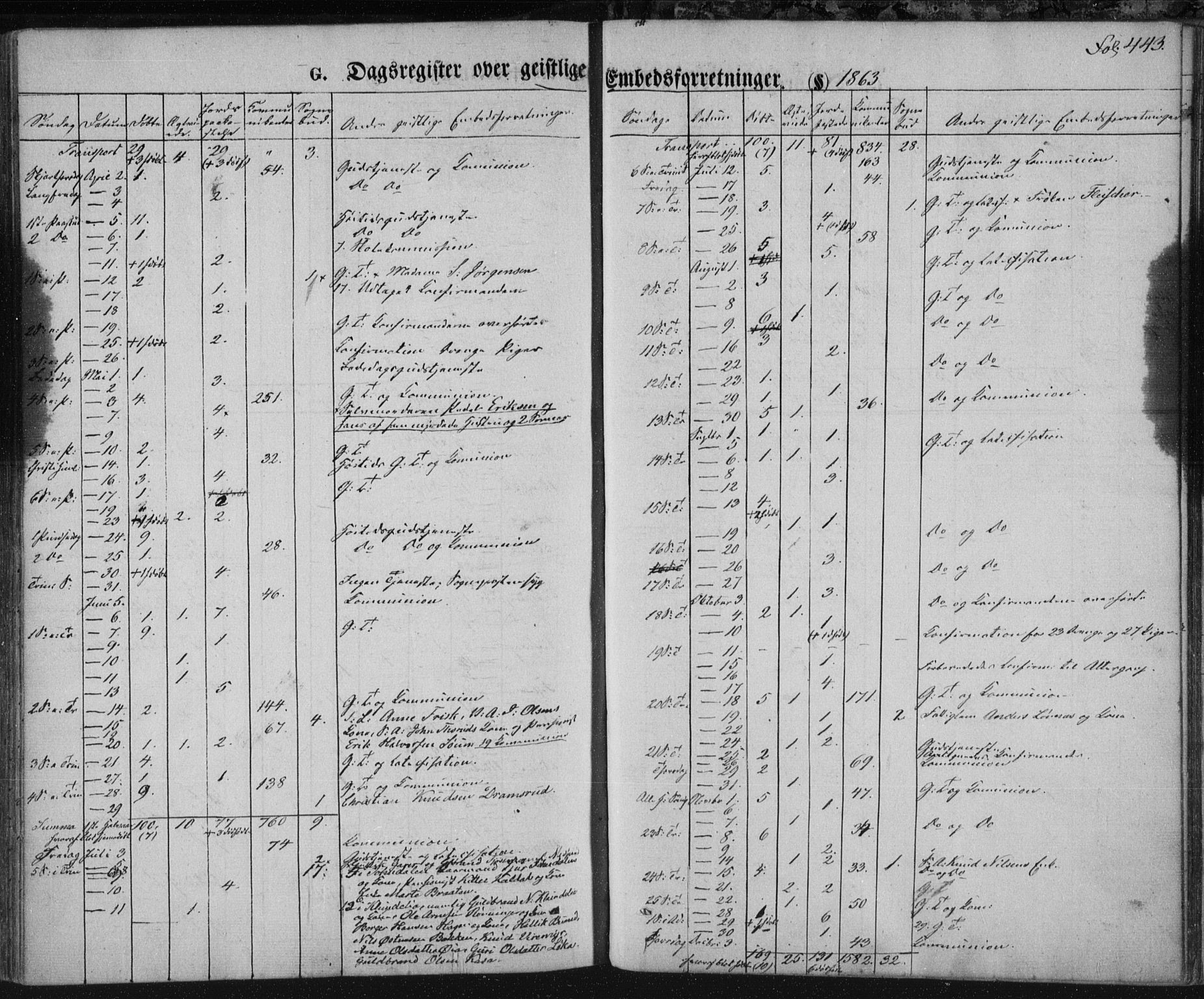 Kongsberg kirkebøker, SAKO/A-22/F/Fa/L0010: Parish register (official) no. I 10, 1859-1875, p. 443