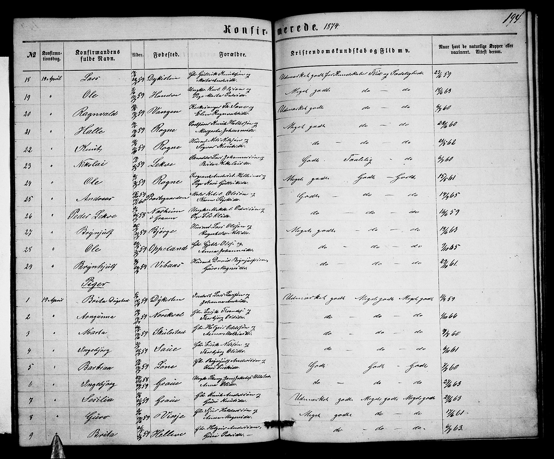 Voss sokneprestembete, AV/SAB-A-79001/H/Hab: Parish register (copy) no. B 2, 1863-1878, p. 194