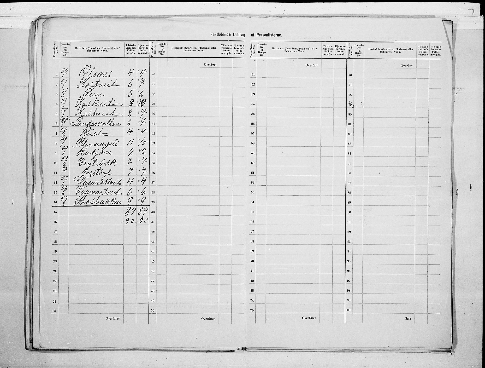 SAKO, 1900 census for Vinje, 1900, p. 17