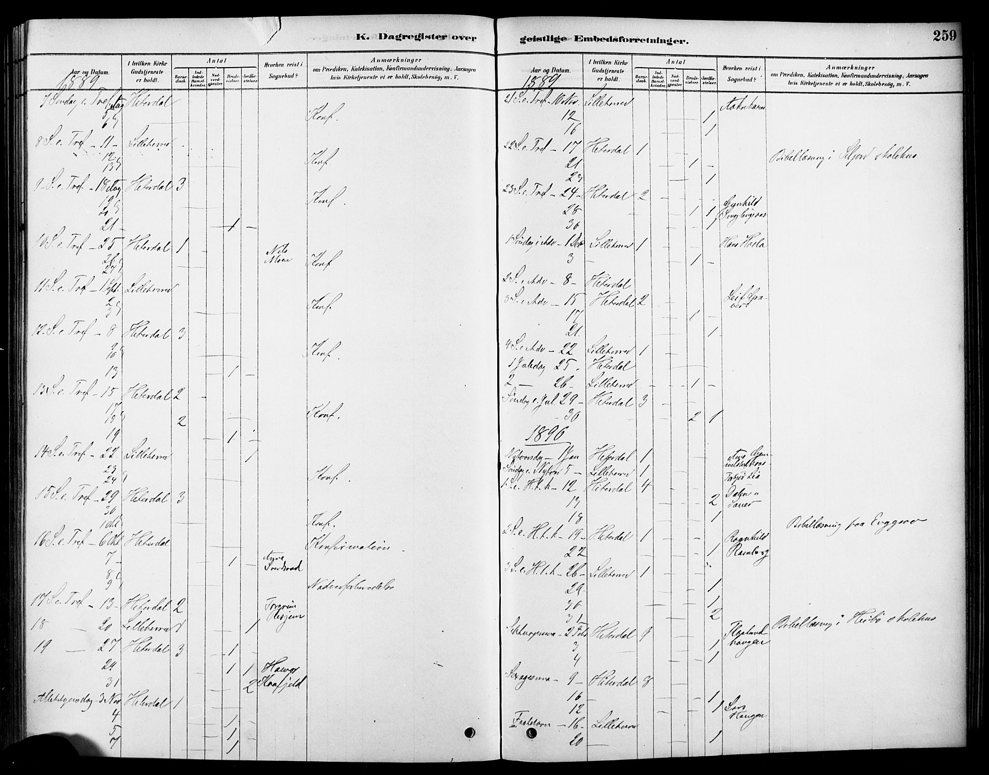 Heddal kirkebøker, AV/SAKO-A-268/F/Fa/L0009: Parish register (official) no. I 9, 1878-1903, p. 259