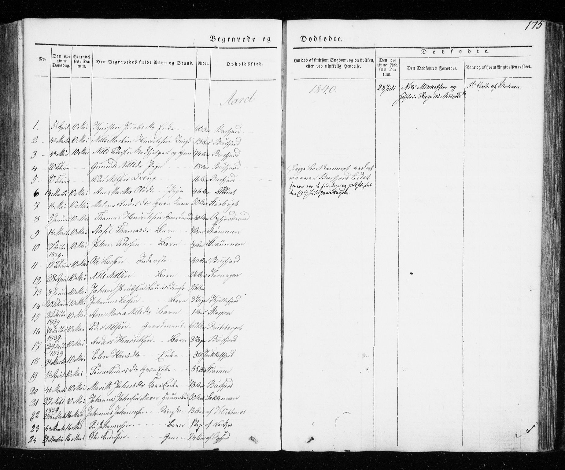 Skjervøy sokneprestkontor, SATØ/S-1300/H/Ha/Haa/L0005kirke: Parish register (official) no. 5, 1838-1847, p. 175