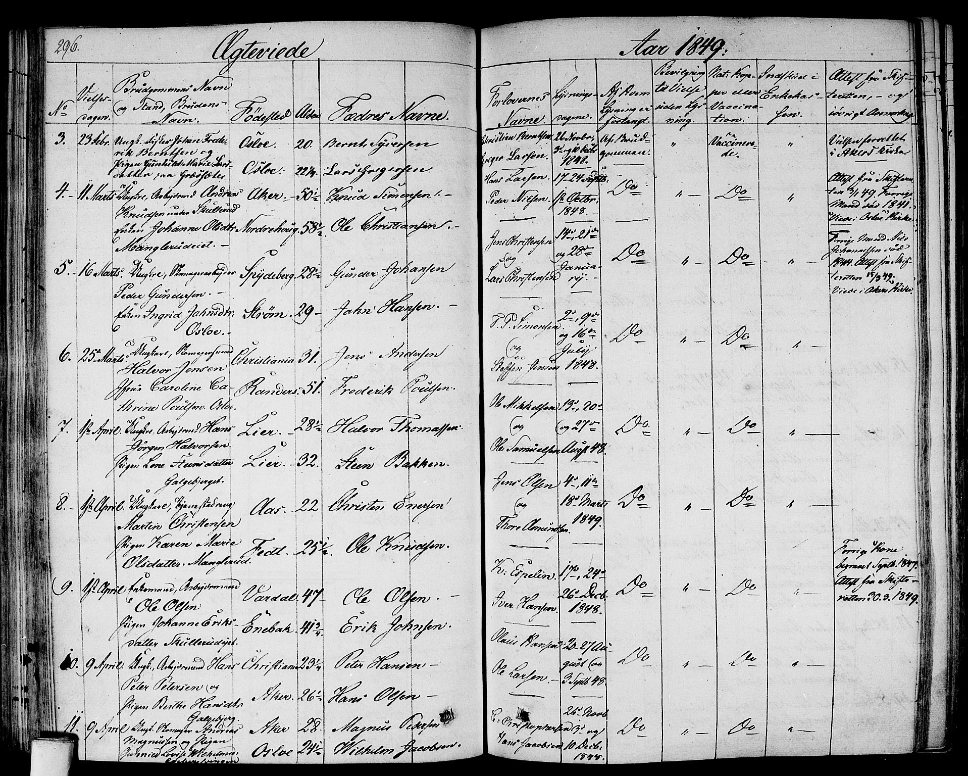 Gamlebyen prestekontor Kirkebøker, AV/SAO-A-10884/F/Fa/L0003: Parish register (official) no. 3, 1829-1849, p. 296