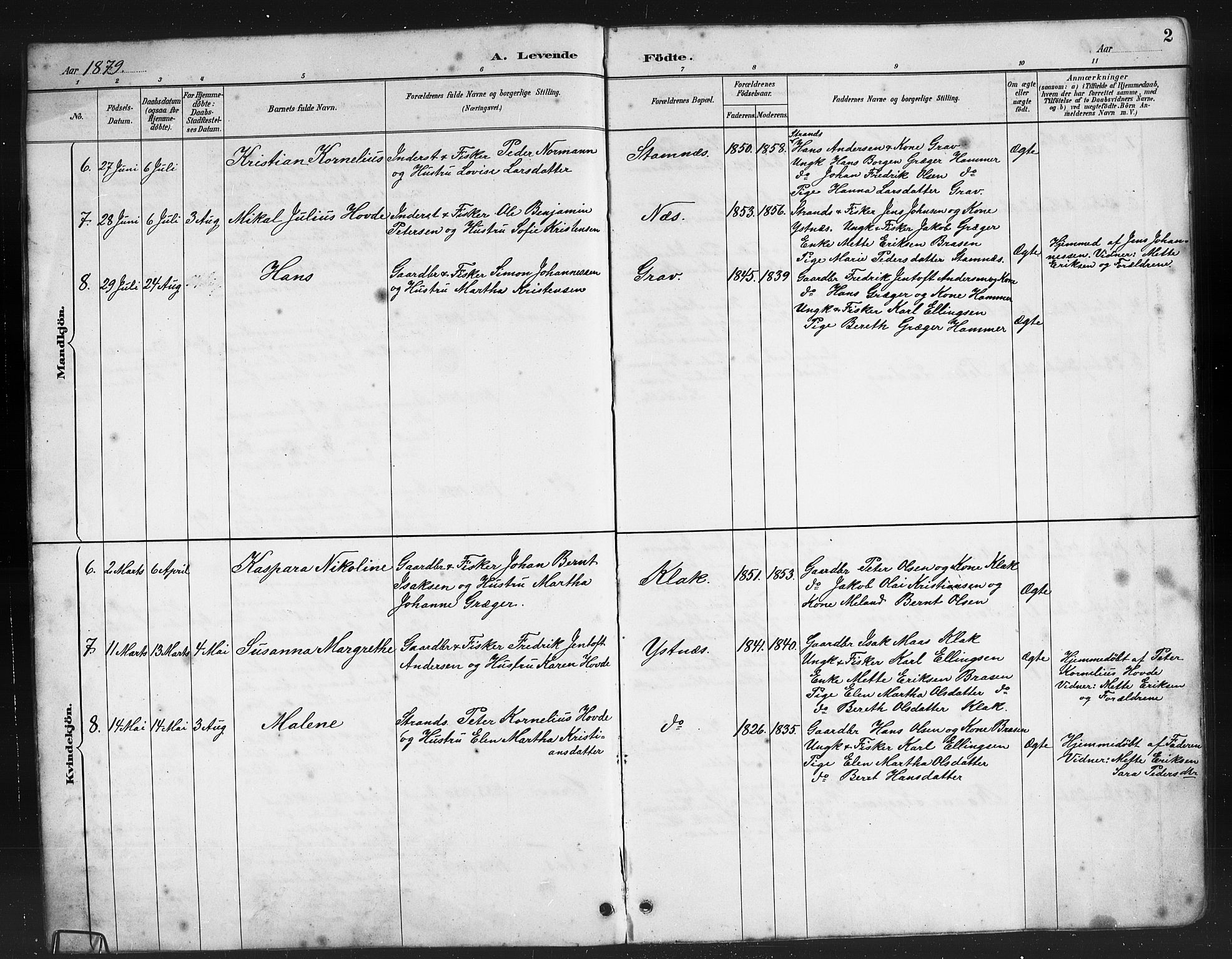 Ministerialprotokoller, klokkerbøker og fødselsregistre - Nordland, AV/SAT-A-1459/808/L0131: Parish register (copy) no. 808C02, 1879-1919, p. 2