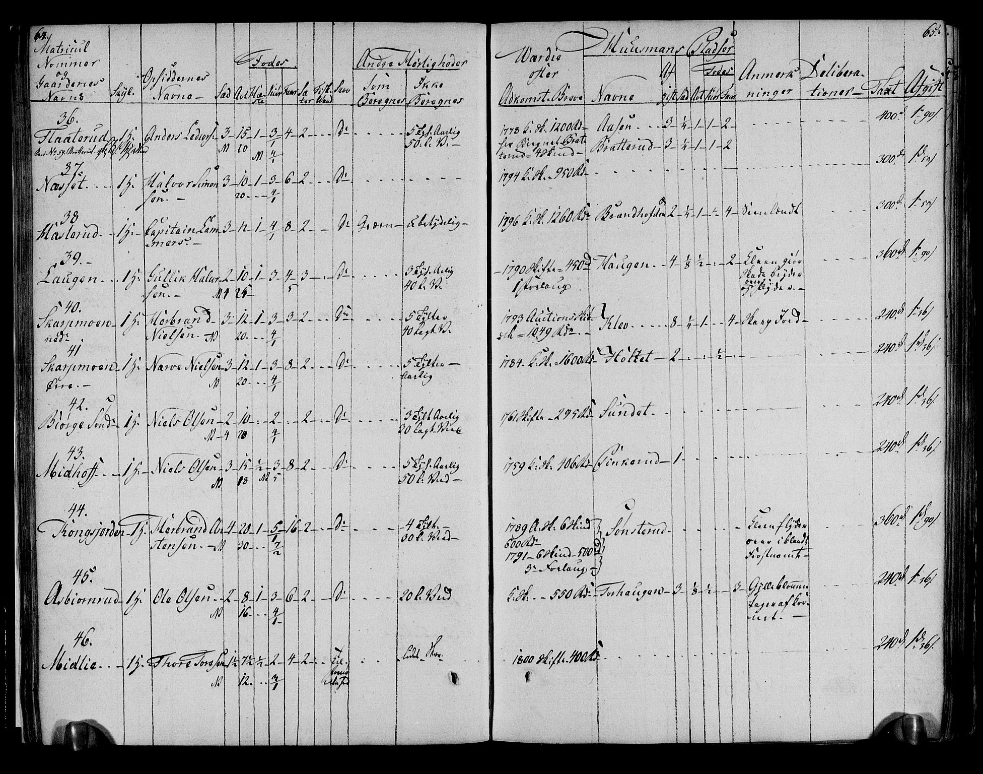 Rentekammeret inntil 1814, Realistisk ordnet avdeling, AV/RA-EA-4070/N/Ne/Nea/L0051: Numedal og Sandsvær fogderi. Deliberasjonsprotokoll, 1803, p. 36