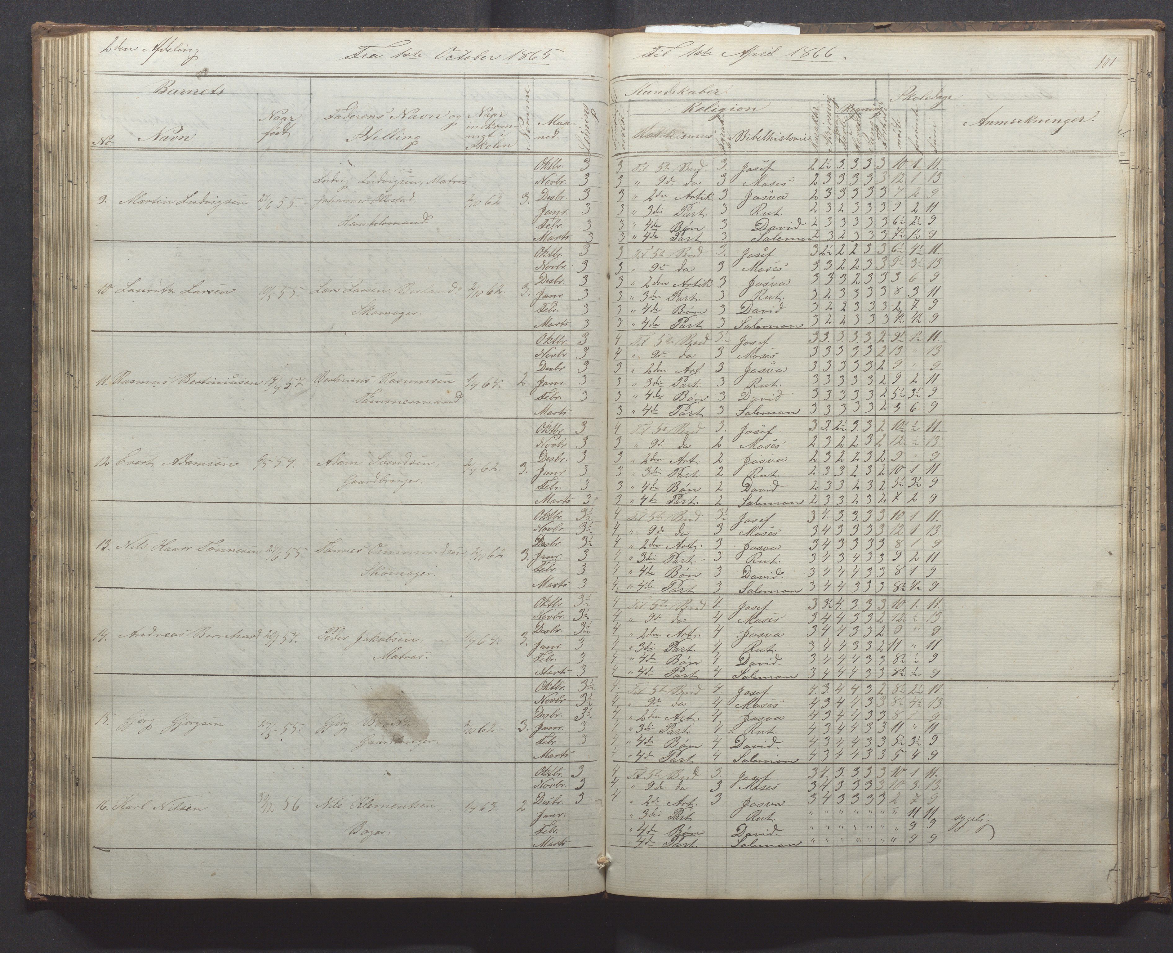 Egersund kommune (Ladested) - Egersund almueskole/folkeskole, IKAR/K-100521/H/L0010: Skoleprotokoll - Almueskolen, 1. klasse, 1862-1867, p. 101