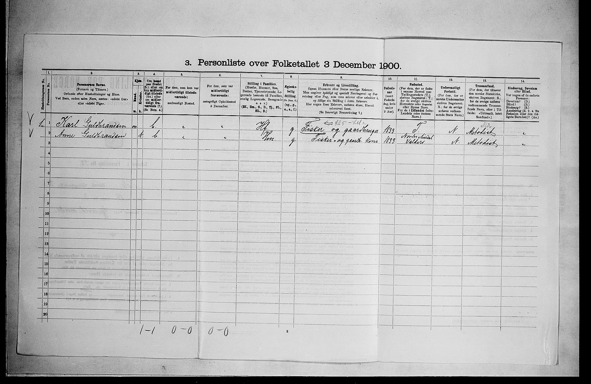 RA, 1900 census for Hole, 1900, p. 377