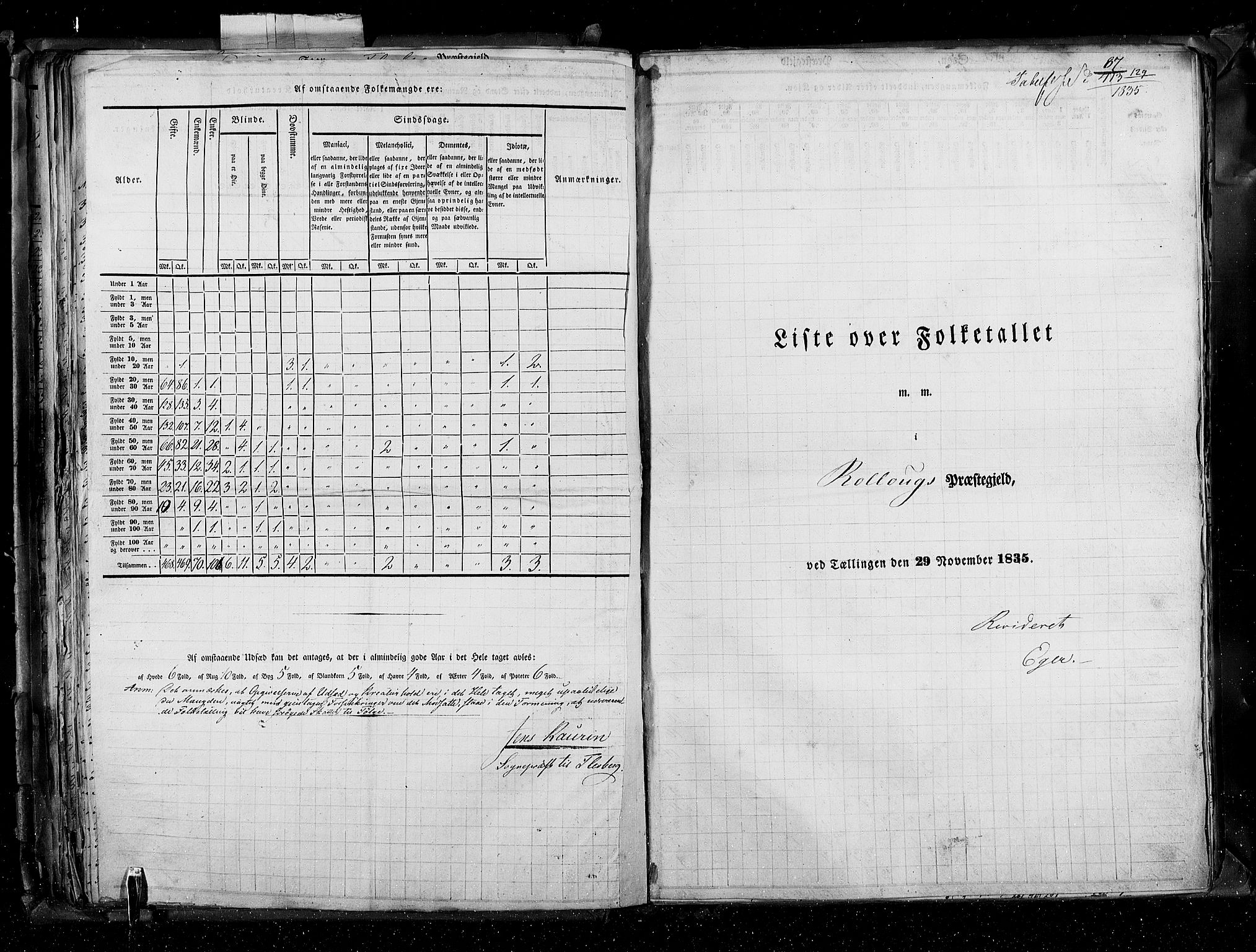 RA, Census 1835, vol. 4: Buskerud amt og Jarlsberg og Larvik amt, 1835, p. 87