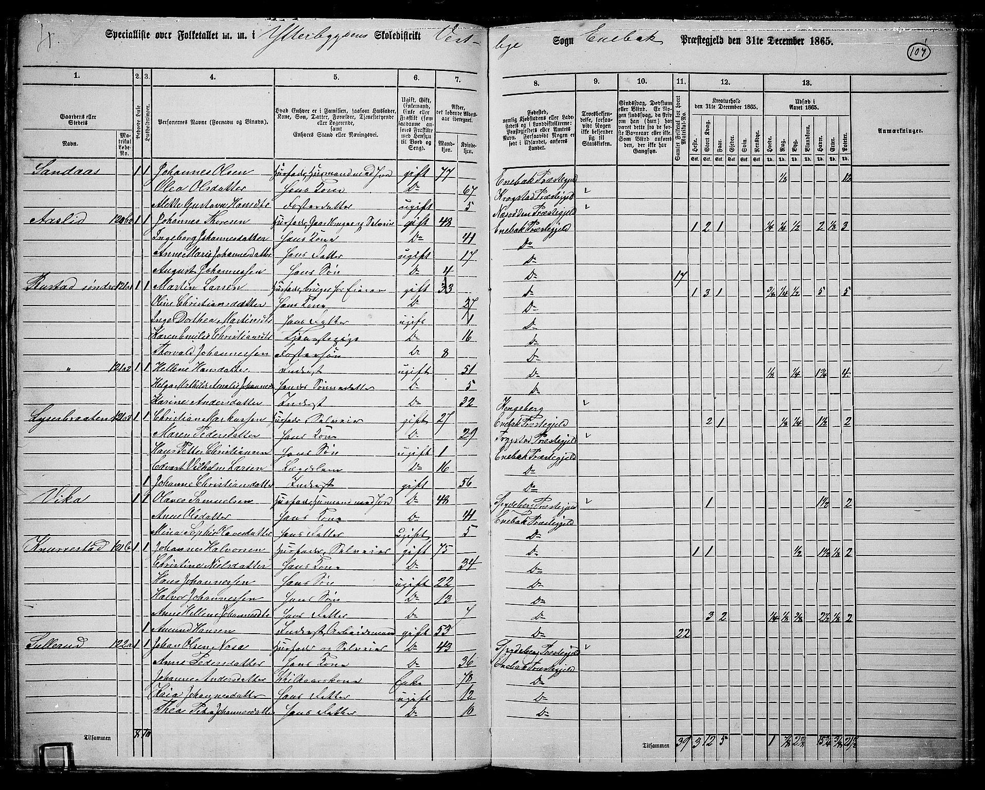 RA, 1865 census for Enebakk, 1865, p. 93